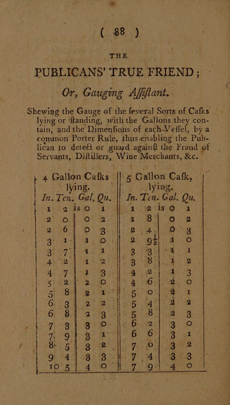 Hee oe We a ne | PUBLICANS’ TRUE FRIEND; On, Gauging Affftant. ‘Ghewik the Gauge of the feveral Sorts of aig lying or ftanding, with the Gallons they con- | tain, andthe Dimenfions of eachVeffel, bya common Porter Rule, thus-enabling the Pub- lican to dete&amp; or guard again the Fraud of ih teak aah toe bs Meachants, Sc.” ? 4 Gallon Cafks jying Tas Ten. Gal, Qu. ea 1s oO es . Gallon Cakk, ay ing. Tn. Ten. Gal. Qu 2 is O 8 om oO - whe 8 = Wino 0 OW OWN HI DO HW 60:60 OF 6 bt NO Boer eR OOO OW NRF OW DKF OW ND &amp;§ OW WD OW PR OWN # OW ND HOW D » NIQN OOK ROW PHD mS MO COMIN DAU KH OOO NS ROOWWrnn tt wwe KY Bm OR ODN Ob OGY CH Be) oa #2 ok a ’ * ear 5 rt ~ + = - a t + ‘ ‘ . oats ad s ‘ « =&lt; ppv eneaer piace = ; ’ - aa Seen Se F ‘ A 3 “ id j a Pe * ep pele 2 » ~ x z . a ee OE 4 :  E - « be . : : - . = ; 4 A the e s &gt; a . rey r% te ‘’ * te 3p AF ¥ 7 x i 3 * “: cs - - g ‘ . a ae ~ 5 »  _ ; Sa et Bae a 4 ‘ ¥ 3 * 2 -— ii a » 4 rd 7 oe eae d = 3 ae oe fer ! “ - ‘ ; bs °