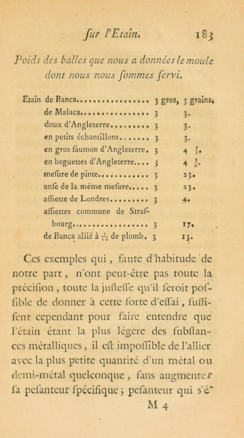 Poids des balles que nous a données le moule dont nous nous fommes fervi. Etain de Banca 3 gros, 3 grains, de Malaca.... • 3 3. doux d’Angleterre 3 3. en petits échantillons 3 3. en gros fàumon d’Angleterre. 3 4 {• en baguettes d’Angleterre.... 3 4 mefure de pinte............ 3 23. anfè de la même mefure 3 23. afïiette de Londres......... 3 4, afliettes commune de StraP bourg 3 17, de Banca allié à de plomb. 3 13. * < Ces exemples qui, faute d’habitude de notre part, 11 ont peut-être pas toute la précifion , toute la jufteffe qu’il feroit pof- fiblc de donner à cette forte d’eflai, fuffr- fent cependant pour faire entendre que rétain étant la plus légère des fubftan- ccs métalliques, il eft impoiliblc de l’allier avec la plus petite quantité d’un métal ou demi-métal quelconque , fans augmenter fa pefanteur fpécifiquc j pefanteur qui s’é~ M 4