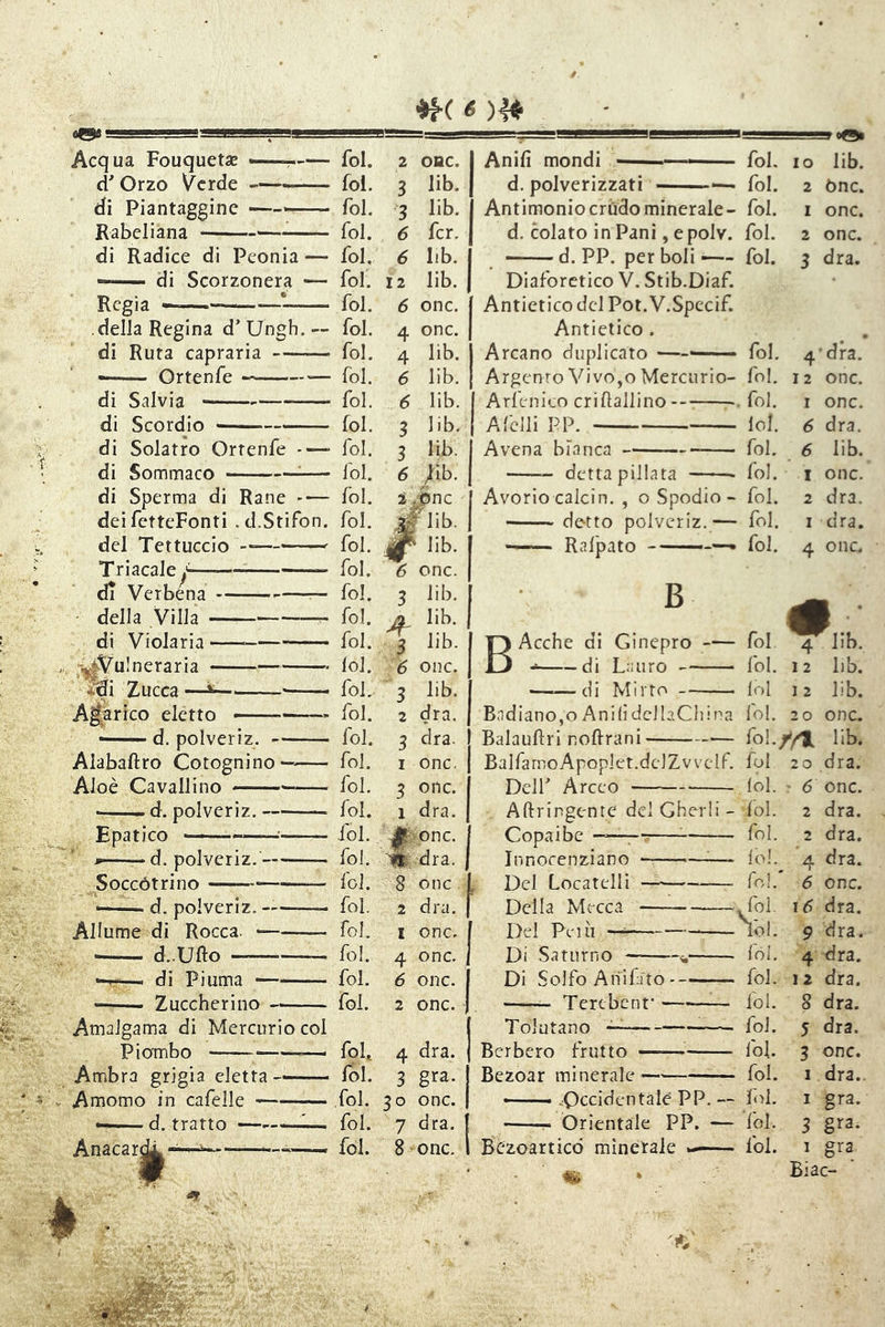 6g»8 ■ ■iiiii '■«■■■■■ggaBBggB Acqua FouquetìB — d'Orzo verde — di Piantaggine —— Rabeliana — di Radice di Peonia — — di Scorzonera — Regia * della Regina d’Ungh.— di Ruta capraria Ortenfe di Salvia di Scordio di Solatro Ortenfe —■ di Sommaco fol. fol. fol. fol. 2 OBC. 3 lib. 3 6 fcr. fol, 6 Iib. fol. 12 lib. fol. fol. fol. 6 onc. 4 onc. 4 lib. fol. 6 lib fol, 6 lib di Sperma di Rane — dei fetteFonti .d.Stifon. del Tettuccio —^ Triacale.'^——^ di Verbena - della Villa - di Violaria • /'« r^i^uineraria • idi Zucca —^ fol. fol. fol. fol. fol. fol. 3 J ib. 3 lib. 6 }\h. 2 ,bnc ^^'lib. lib. Agàrico eletto — —— d. polveriz. - Alabaftro Cotognino Aloè Cavallino —— d. polveriz. — Epatico ■ d. polveriz. — Soccótrino ——. d. polveriz. - Allume di Rocca. • d.-Ufto *-T— di Piuma Zuccherino - Amalgama di Mercurio col Piombo Ambra grigia eletta — Amomo in cafelle fol. 6 onc. fol. 3 lib. fol. A lib. 3 6 onc. 3 lib. fol. 2 dra. lol. 3 dra. I onc. 3 onc. 1 dra. fol. lol. fol. foU fol. 4 dra. 3 gra. d. tratto Anacar 1' fol. 30 onc. fol. 7 dra. fol. 8 onc. Anifi mondi d. polverizzati fol. —fol. Antimonio crudo minerale- fol. d. colato in Pani, e polv. fol. —— d. PP. per boli fol. Diaforetico V. Stib.Diaf. Antietico del Pot.V.Specif. Antietico . Arcano duplicato ——■ ■ fol. Argento Vivo,o Mercurio- fol. Arfenico crifìallino •. fol. Afelli PP. lol. Avena bianca fol. detta pillata fol. Avorio calcin. , o Spodio - fol. detto polveriz.— fol. B B Acche di Ginepro fol -* di Lauro fol. ■ di Mirto lol Radiano,oAnilìdcllaCliina lol. fol. Balauftri noftrani- BalfamoApoplet.delZvvclF. fui DelP Arceo lol. Aftringente del Gherli - lol. Copaibc Innocenziano Del Locatelli Della Mecca Del Peni Di Saturno Di Solfo Anifito- — Tertbcnf fol. . lo!. ■ foi. -.Ibi. -ibi. lol. fol. lol. fol. Ibi. fol. Tolutano Berbero frutto — Bezoar minerale— - .Occidentale PP. — lol. ——- Orientale PP. — fol. Bezoarticò minerale ——. fol. IO lib. 2 ònc. I onc. 2 onc. 3 dra. 4 'dra. 12 onc. I onc. 6 dra. 6 lib. 1 onc. 2 dra. I dra. 4 onc. 4 K. 12 lib. 1 2 lib. 20 onc. f/T lib. 2 0 dra. ' 6 onc. 2 dra. 2 dra. , '4 dra. 6 onc. 16 dra. 9 dra. 4 dra. 12 dra. 8 dra. 5 dra. 3 onc. I dra.. I gra. 3 gra. I gra