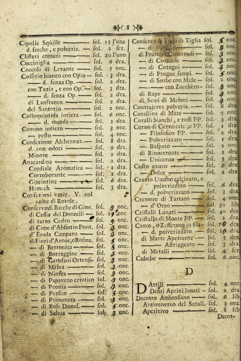 * H* l t: kv*. •€B«« Cipolle Squille d. fecche , e polveriz. — Clifteri comuni Cocciniglia — Coccola di Levante Coiririo bianco con Opio — ——d. fenzaOp. -- ■ con Tuzia , e con Op. ■— * ■■■ d. fenza Op. — di Lanfranco del Santorio Colloquintida intiera d, monda*—— Cornino intiero —~ pefto Confezione Alchermes d. con odori — Minore — — Anacardina • Cordiale Aromatica — Corroborante Gi.aeintina — Hamech •T-V fol. fol. fol. fol. fol. fol. fol. fol. fol. fol. fol. fol. fol. fol. fol. fol. fol. fol. fol. fol. fol. fol. fol. col Confezioni varie. V. nome di Rotole. Conferva»di Bacche di Gine. ' di Caflìa del Donzelli — di tutto Cedro di Cime d'AbfìntioPont, d’ Enula Campana — diFiori d*Antos,oRofma. >— di Bettonica - — » ^ di 3or raggi ne — di'fca Tofani Ortenfi- di Iva «—^di Nin^a . —-di Papavero erratico , — di Peonia <— di Perfico : — di Primavera - di Refe Damaf. di Salvia — 5 Luna 2 fcr. :o Tuno 6 dra. onc. dra. dra. dra. dra. dra. onc. onc. dra. Conferva^di Tiglia di Fruttn^C^rrodi — — di Corniole — di Cotogni 5 onc. 4 onc. 8 dra. 9 dra. dra. dra. 2 dra. 2 dra. 6 dra. 3 dra. fol. fol. fol. fol. fol. fol. fol. fol. fol. fol. fol. fol. fol. fol. fol. fol. fofy ^ onc. i/^nc. ^ onc. ^ onc. onc. ^ onc. onc. ^ onc. ^ onc. 4. -onc. ^ onc. A onc. A onc. ^ ori e. 4 onc. ^ onc. ^ onc. A,., M. — di Prugne fempl. — — di Sorbe con Mele — con Zucchero- di Rape di Semi di Meloni Contrajerva polveriz. —~ Corallina di Mare—— Coralli bianchi, e rolli PP. Comodi Cervo cale.,e PP. Filofofico PP. —— — Polverizzato——— — Rafpato ~— di Rinoceronte — Unicorno Collo amaro ■ ~ — yDolce fol. fol. fol. fol. fol. fol. fol. fol. fol. fol. fol. fol. fol. foi. fol. fol. fol. fol. fol. fol. fol. j^on 4 onc ^ onc 4 onc ^ onc ^ on 2 bnCi ^ on 6 S 3 1 2 1 2 2 3 ó 2 on( onci dn onc dr: dral dra| dr^ onc dral dral dral dral Cranio Umano c^lginato, polverizzato — d. polverizzato — Cremore di Tartaro — — d'Orzo —:■ Crillalli Lunari Criftalio di Monte PP. —■ Croco , ©'Zafferano in fila - — d. polverizzato — di Marte Aperiente -— — Aftringeute -— ^ di Metalli Cubebe fol. fol. .fol. ibi. fol. Ibi. fol. fol. fol. fol. fol. fol. 6 dra 3 braj 4 onc 30 libi 40 dra 2 dra J0 dr; 1(1 dr 3 bra, 3 dra 4 fcr 6 onc D fol. D Attili ; Demi Aprini limati - fol. Decotto Ambrofiano ■—— fol. Antivenereo del Set all. fol. Aperitivo — fol. 4 onc 2 dra 6 lib 3 onc 8 lib Decot-