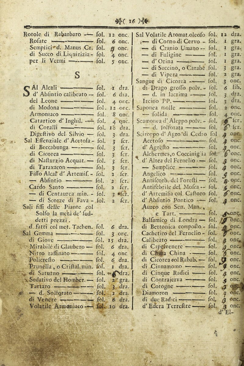 Rotole di Rabarbaro fol. 12 onc. Rofate — fol. 6 onc. Semplici^d. Manus :Cr. fol. ja onc. di Succo di Liquirizia- fol. 4 onc. per li Verrai — fol. 5 onc. s ■ ■ SAI Alcali — — fol. i dra. d'Abfintio calibeato — fol. 6 dia. del Leone iol. 4 ore. di Modona — fol. 12 onc. Armoniaco — Ibi. 8 onc. Catartico d'Inghil. —^ foJ. 4 qnc. di Coralli fol. ló dra.. Digeftivò del Silvio —■ fol. 3 dra. Sai Elfenziale d Acetofa - fol. 3 fcr. di Beccabunga ——— fol. 3 fcr.' di Cicorea fol. 3 fcr. di Nafturzio Acquar. — fol. 3 fcr. di Taraxacon « fol. 3 fcr. Filfo Alcaf d' Artemif - fol. 2 fcr. V, — Abfintio — iol. 2 fcr. Cardo Santo — — fol. 2 fcr. — di Centaurea min. - fol. 3 «fcr. — di Scorze di Fava - .fol. 2 fcr. Sali £{fi dèlie Piante ,col Solfo la metà de^ fud- detti prezzi. d. fatti col met. Tachen. fol. 6 dra. Sai Gemma ———— fol, 3 onc. di Giove -— fol. 15 dra. Mirabile di Glaubero — fol. 6 dra. Ni tro raffinato fol. 4 onc, j Policrefto — fol. 6 dra. . ■ Prunella , o Criftal. min. iòl. i dra. di Saturno —— fol. ^?*^|Nlra. Sedativo del Horaber.— fol. z^gra. Tartaro —- ■ —— fol. 3 dra. — d. Solforato — fóL 2 dra. di Venere ————^ fol. 6 dra. Volatile ArmtìiJiiacofol. 10 dra. — Sai Volatile Aromat.oleofo fol. 12 dra. 1 gra. I gra. I gra. 1 gra. 3 gra. 2 gra. 3 onc. 6 lib. 3 dra. 3 dra. 2 onc. 4 onc. ^Tlcr. ^ Icr. Sciroppo d'Agro'di Cedro fol ^ onc. Acetofo —— fol. ^ onc. d Agréfìo fol. onc. , Alchermcs,o Coccinig'ia fól. ^onc. ^ d'Altea del Fernelio fol. ^ onc. — Semplice Ibi. ^ onc. Angelico fol. ^ onc. Antifeorb. del Forefti — fol. . jj). onc. Antifebrilc del Mofea — fol. ^ onc. d^ Artcmifia col. Caforo fol. onc. d^ Abf ntio Pontico fol. ^ onc. Aureo con Sen. Man. , e Tart. — — fol. t Balfamico di Londra — fol. f^ onc.^ di Bettonica corapofo - fol. a onc. > Cachetico del Fernelio - fol. *^onc. . Calibeato ——— fol. ^ onq^j di Capelvenere fol. ^ onc.^ di Clfea China fol. onc. ; di Cicorea eoi Rabab. — fol. onc. di Cinnamomo ^— fol. ^ onc. di Cinque Radici * fol. ^ onc. di Contrajerva — fol. ^ onc. \ di Cotogne — fol. ^ ^9^ Diamoron fol. ^ ohc.r di dueRad'ci - foL a onc.b d'Edera Terrefire— ■ fol. a onc.i<> d^El- t— di Corno di Cervo - fol. — di Cranio Umano — fol. — di Fuligine fol. — d’ Orina fol. — di Succino, o Carabé fól. — di Vipera fol. Sangue di Cicorea — fol^ di Drago groffio polv. - Ibi. — d. in lacrima lol. Ircino PP. lol. Saponea molle —— fol. — folida — —— fol. Scamone a d’Aleppo polv. - fol, — d, lol forata fol.
