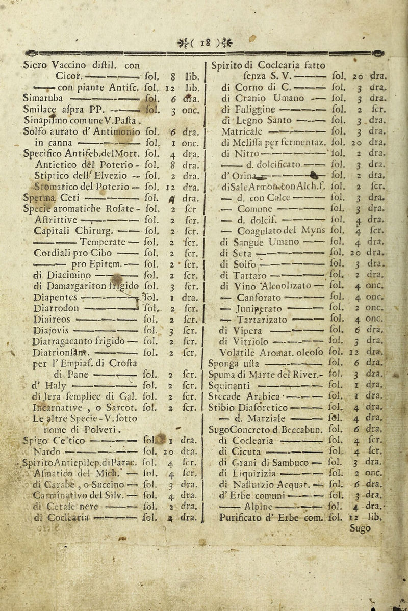 (»Qfl ■ir* , ' ■-■gug',.', Siero Vaccino diftil, con Cicoif. — ; “—con piante Antifc. Simaruba Smila^ afpra PP. — SinapiTmo comuneV.PaPa. Solfo aurato d Antimonio in canna Specifico Antifcb.delMort. Antietico dèi Poterio- Stiptico dell’EIvezio Stomatico del Poterlo — >erma. Ceti « Specié aromatiche Rofate - Aftrittive ; —— Capitali Chirurg. ■—— - — Temperate — Cordiali prò Cibo ——- proEpitem.— di Diacimino •— di Damargariton r^ido Diapentes r——'— Diarrodon — Diaireos *— Diajovis Diatragacanto frigido Diatrionfiift. Spirito di Coclearia fatto * fol. 8 lib. fenza S. V. — fol. 20 dra. fol. J2 lib. di Corno di C. ibi. 3 dra.. fol. 6 d*^a. di Cranio Umano Ibi. 3 dra. fol. D onc. di Fuliggine ———— fol. 2 fcr. di Legno Santo — fol. 3 _ dra. fol. 6 dra. Matricale — fol. 3 dra. fol. I onc. di Melifla per fcrmcntaz. fol. 20 dra. fol. 4 dra. di Nitro- —‘lol. 2 dra. fol. 8 dra. —— d. dolcificato Ibi. 3 dra. fol. 2 dra. d' Orina,^ lol. 2 dra. fol. 12 dra. diSaleArmofK'tonAlch.f. iol. 2 fcr. fol. fi dra. — d, con Calce lol. 3 dra» fol. 2 fcr -— Comune lol. 3 dra. fol. 2 fcr. — d. dolcif. lol. 4 dra. fol. 2 fcr. •— Coagulato del Myns fol. • 4 fcr. fol. 2 fcr. di SanRue Umano lol. 4 dra. fol. 2 fcr. di Seta — fol. 20 dra. fol. 2 ■fcr. di Solfo Ibi. 3 dra. fol. 2 fcr. di Tartaro — . fol. 2 dra. fol. 5 fcr. di Vino 'Alcoolizato — fol. 4 onc. ,To]. i dra. Canforato •— lol. 4 onc. Tol,. 2 fcr. ■— Juniperato fol. 2 onc. iol. 2 fcr. —Tartarizato fol. 4 onc. fol. 3 fcr. di Vipera • ■ — ■ fol. b dra. fol. 2 fcr. di Vitriolo —'•>— fol. 3 dra. per r Empiaf. di Crolla di Pane *-■ d’ Haiy « dijera feraplicc di Gal. Incarnative , o Sarcot. Le .^Itre Specie-V.fotto nome di Polveri. CeUico ———— Nardo — Spiri toAntiepiiep.diParac. .V Afmatico del Mich.* — . ' di Carabi , o Succino —- Carminativo del Silv. — di Cerale nere di Coclearia fol, fol. fol. foL Spigo fol. 2 0 fol. 4 fol. 4 fol. 3 lol. 4 Ibi. 2 ibi, 4 fcr. fcr. fcr. fcr. dra. dra. fcr. fcr, dra. dra. dra. dra Sporga ulla fol. :Ì Spuma di Marte del River.- fol. Squinanti — .——— fol. Srecadc Arabica*—'—^— fol. Stibio Diaforetico——— foL — d. Marziale ——— SugoConcreto d Beccabun. fol. di Coclearia — fol. di Cicuta foL di Granì di Sambuco -— fol. di Liquirizia —- loL di Nafiinzio Acquar.— fol. d* Erbe comuni '— fol. « Alpine '— fol. Purificato d^ Erbe com. fol. drap, dra., dra., dra. , dra. dra, dra. fcr. 4 fcr, 3 dra. 2 onc., 6 dra. ^.dra,‘ 4 dra.-