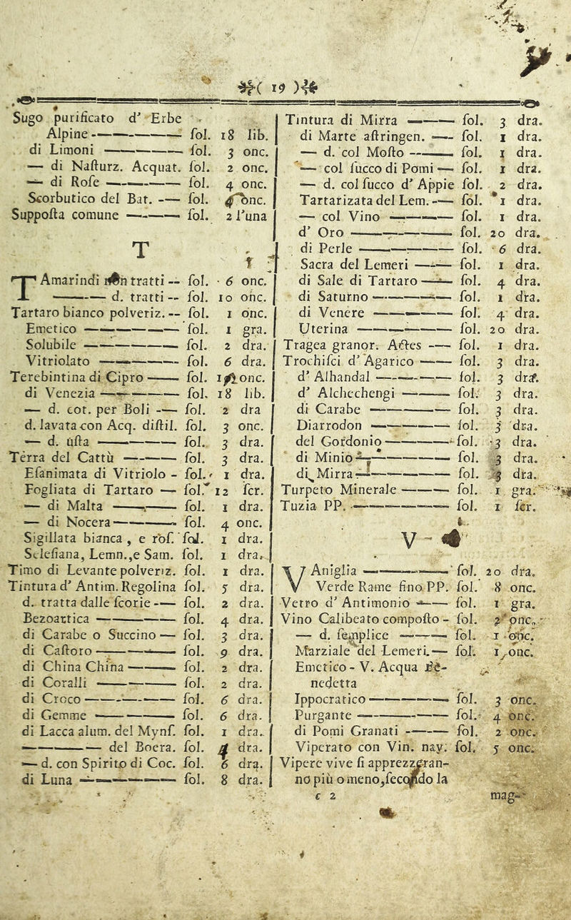 Sugo purificato Erbe Alpine fol. i8 lib. di Limoni fol. 3 onc. — di Nafturz. Acquar. foJ. 2 onc. di Rofe ——— fol. 4 onc. Scorbutico del Bat. fol. ^^nc. Suppofta comune fol. 2 Luna TAmarindì i#n tratti — —- d. tratti — Tartaro bianco polveriz.— Emetico — Solubile Vitriolato ——— — Terebintina di Cipro di Venezia — d, cot. per Boli d. lavata con Acq. diftil. — d. afta Tèrra del Cattù Efanimata di Vitriolo - Fogliata di Tartaro •— —- di Malta — ^ di Nocera- Sigillata bianca , e rbf. Sclefiana, Lemn.,e $am. Timo di Levante polveriz. Tintura d'’ Antim, Regolina d. tratta dalie feerie Bezoaxtica di Carabe o Succino — di Caftoro— fol. fol. fol. ■fol. fol. fol. f • é onc. IO ohe. I onc. I gra. di China China di Coralli di Croco di Gemme di Lacca aium. del Mynf, • — del Boera. •— d. con Spirito di Coc. fol. fol. fol. ' foir fol. fol. fcil. fol. fol. foL fol. fol. fol. fol. fol. fol. fol. fol. fol. fol. fol. fol. dra. dra. dra. icr. I dra. 4 onc. 1 1 1 5 2 4 3 P 2 2 dra. dra, dra. dra. dra. dra. dra. dra. dra. dra. dra. 6 dra. 1 dra.. dra. 6 dra. 8 dra. Tintura di Mirra —— di Marte aflringen. - — d. col Mollo ■ col fucco di Pomi • — d. col fucco d' App Tartarizata del Lem. — col Vino ——* d’ Oro — di Perle Sacra del Lemeri — di Sale di Tartaro—■ di Saturno —-—— di Venere —■———— Uterina >-r- Tragea granor. Aéles — Trochifei d’Agarico -— d’ Alhandal — d' Alchechengi di Carabe — Diarrodon — del Gordonio— di Minio-2-| di^ Mirrar-*—-’ Turpeto Minerale — Tuzia PP. —-——, - fol. - fol. - fol. - fol. ie fol. - fol. - fol. . fol. - fol. • fol. • fol. ■ fol. - fol. ■ fol. fol. ■ fol. • fol. fol. fol. hi. -fol. fol. fol. fol. fol. L. s—==oO* 3 dra. I dra. I dra. 1 dra. 2 dra. I dra. I dra. 20 dra, • 6 dra. 1 dra. 4 dra. 1 dra. 4 dra. 20 dra. I dra. 3 3 dra'. 3 dra. 3 dra. 3' dra. •3 dra. 3 dra. J3 dra. I, gra. I fcr. V--4' Aniglia Verde Rame fino PP. Vetro d' Antimonio Vino Calibeato compofto - — d. fe^plice ———> Marziale del Lemeri.— Emetico - V. Acqua Be- nedetta Ippocratico —• Purgante * di Pomi Granati Viperato con Vin. nay: Vipere vive fi apprez^ran- no più o meno^fecqpdo la c 2 fol. 2 0 dra. fol. 8 onc. I gra. ?'pnc„ I fol. fol. fol. fol. chk. i^onc. j a’ fol. 3 onc. fol.- 4 One.' Ibi. 2 onc.- fol. 5 onc. mag- 4
