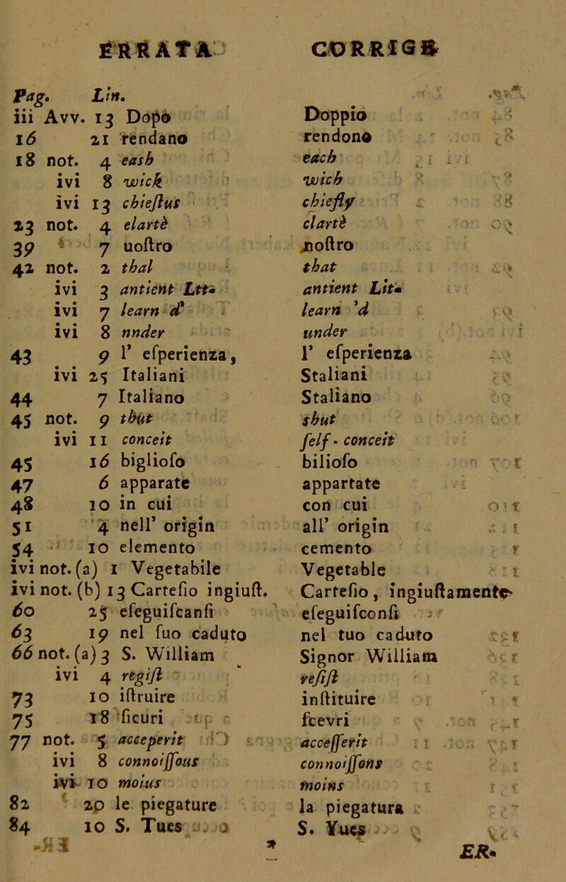 / Pag. Litt. iii Avv. 13 Dopo 16 21 rendano 18 not. 4 eash ivi 8 wick ivi 13 chiejlus 13 not. 4 elartè 39 * 7 uoftro 42 not. 2 tbal ivi 3 antient Ltt- ivi 7 learn d* ivi 8 43 9 1’ efperienza, ivi 25 Italiani 44 7 Italiano 45 not. 9 ivi 11 conceit 45 I<5 bigliofo 47 6 apparate 48 10 in cui 51 4 nell’ origin 54 ' io elemento ivi not. (a) I Vegetabile ivi not. (b) 13 Cartello ingiuft. 60 25 efeguifcanfi <$3 19 nel fuo caduto not. (a) 3 S. William ivi 4 regifi 73 io iftruire 75 18 ficuri f \. 77 not. 5 acceperit ÌT) ivi 8 connoiflous ivi IO moius 82 20 le piegature 84 10 S. Tues ’jj 0 Doppio 48 rendono e?1 •wicb chlefiy -8 elartè jnoftro that 4.1* antient hit* learn ’d under r 1’ efperienza Ai» Staliani Staliano shut : ' ♦ felf - conceit biliofo v - l appartate con cui O : T all’ origin A . f cemento r Vegetable 8 : 1 Cartello, ingiuftamente* efeguifconfi nel tuo caduto Signor William òc r vefijl * > JL inftituire 1 « lcevri f accefferit connoijfons x . r tnoins I r. la piegatura •TV • S. Yues v.c *
