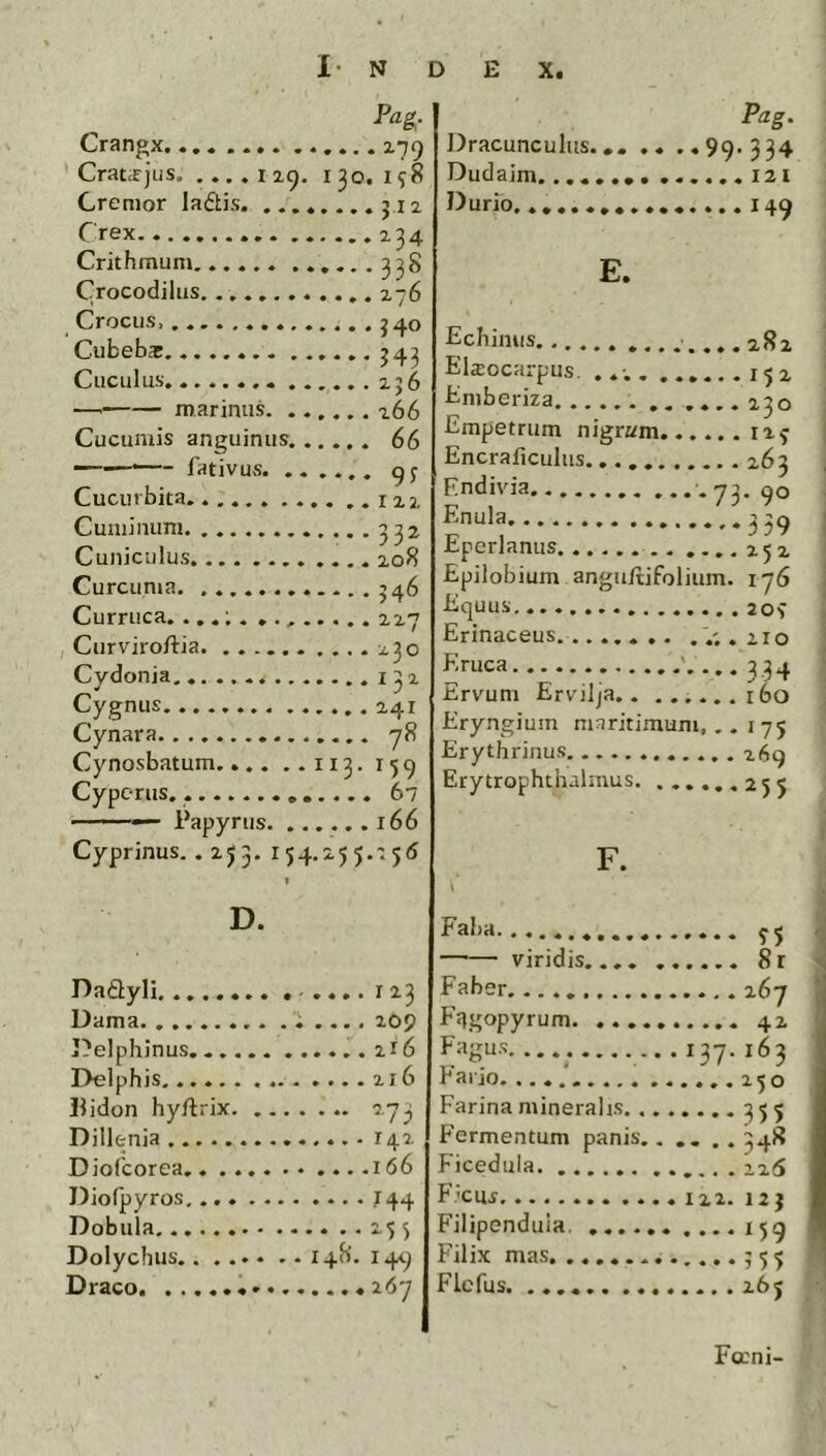 Pflg. X79 i?8 234 338 276 J40 ?43 256 266 66 9^ .. ..122 .....332 .... 208 546 227 * • « « ^ O 13^ ..... 241 78 113. 159 67 ..... 166 Cyprinus. .2J3. 154.255.258 Crangx, CratcFjus 129, 130. Cremor lafti.s Crex Crithmum ...... Crocodilus Crocus, Cubebas Cuculus. — marinus Cucumis anguinus. —— lativus. . . .... Cucurbita Cuiuiiiuni Cuniculus Curcuma. ..... Curruca. ..... , Curviroftia Cydonia. Cygnus Cynara Cynosbatum.... Cypcrus........ Papyrus. Pag. Dracunculus. 99. 334 Dudaim. 121 Durio. ...149 E. Pchimis 282 Ela:ocarpus. ...........152 Emberiza ,...230 Empetrum nigram 125 Encraficulus 263 Endivia 73. 90 Enula 33g Eperlanus 252 Epilobium angii/lifolium. 176 Equus 20^ Erinaceus .. 210 flruca. '.... 3 3q, Ervum ErviJja 160 Eryngiuin maritimum, ..175 Erythrinus. 269 Erytrophthalmus 255 F. D. Dafiyli Dama I^elphinus, . .... Delphis Pidon hyftrix. .. Dillf-nia ........ Diofpyros,... . . Dohiila Faba viridis 8r Faber....... ... Fqgopyrum Fa;rus . I JT. 1^2 rarjo • ^ ^ ^ ^ ^ Farina mineralis. .. Fermentum panis.. •• • • 34*^ Ficedula Ficus . 122. 12 1 Filipendula. Filix mas, ....... Flefus. Fccni-