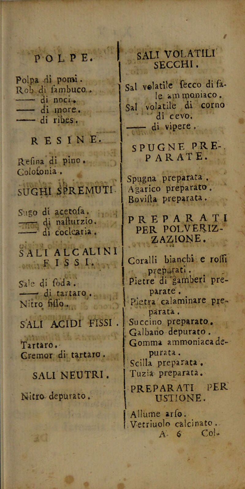 P O L P E. SALI VOLATILI' SECCHI. Polpa >fli potm. Rob.di ùmbuco.. di nocl< di more. di ribes. resine. Refina di pino • Colofonia . SUGHI s'pREMUTI^ S’.igo di acetofa, —^ di nadurzio. d» coclearia. SALI A LC ALI NI F I S S I. Sa'e di Loda . —- di tartaro.. Nitro S'ALI ACIDI FISSI . Tartaro. Gremor di- tartaro. SALI NEUTRI. Nitro depurato. Sai velatile fecco di Ta- le ammoniaco. Sai volatile di corno di cevo, ■—— di vipere . SPUGNE PRE-. PARATE. Spugna preparata . Agarico preparato. I Bovifta preparata. preparati PER polveriz- zazione. ’ .a Coralli bianchi e rolfi prep.irati. '•Pietre di ’gannberi pre- parate . <Pietra calaminare pre- parata , Succino preparato, . Galbano depurato. Gomma ammoniaca de- purata . Scilla preparata , Tuzia preparata. PREPARATI PER USTIONE. j Allume arfo. I Vetriuolo calcinato .