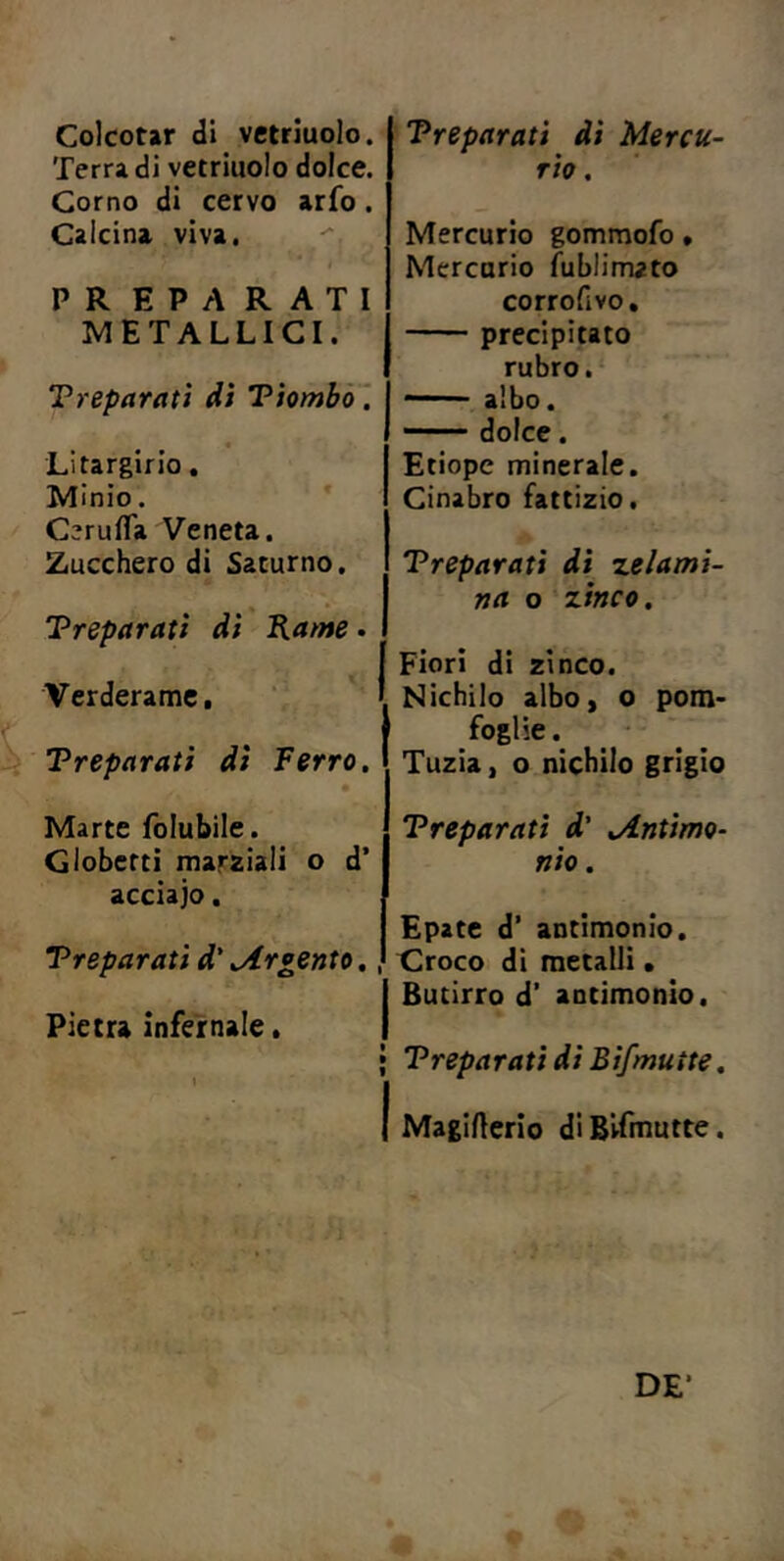 Colcotar di vctriuolo. Terra di vetriuolo dolce. Corno di cervo arfo. Calcina viva. PREPARATI METALLICI. Treparatt dì Tìombò. Litargirio. Minio. * Cerufla Veneta. Zucchero di Saturno. Treparatì di Kame. Verderame, ^ Treparatì dì Terrò. Marte folubile. Gioberti marziali o d’ accia jo. Treparatì d' .Argento. Pietra infernale. Treparatì di Mercu- rio . Mercurio gommofo, Mercurio fublimato corrofivo, precipitato rubro. albo. dolce. Etiope minerale. Cinabro fattizio. Treparatì dì zelamì- na o ' zinco. Fiori di zinco. Nichilo albO) o pom- foglie. • Tuzia, o nichilo grigio Treparatì d’ Antimo- nio . Epate d’ antimonio. Groco di metalli. I Butirro d’ antimonio. ; Treparatì di Bìfmutte. I Magifterio di BUmutte. DE'