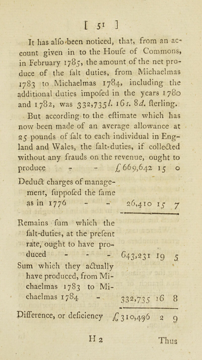 It has alfo'been noticed, that, from an ac- count given in to the Houfe of Commons, in February 1785, the amount of the net pro- duce of the fait duties, from Michaelmas 1783 to Michaelmas 1784, including the additional duties impofed in the years 1780 and 1782, was 332,735I 16s. 8d. fterling. But according to the eftimate which has now been made of an average allowance at 25 pounds of fait to each individual in Eng- land and Wales, the falt-duties, if collected without any frauds on the revenue, ought to produce ? - £669,642 15 o Deduct charges of manage- ment, fuppofed the fame as in 1776 - - 26,410 iy j Remains fum which the falt-duties, at the prefent r rate, ought to have pro- duced - £*43,231 lg j Sum which they actually . * have produced, from Mi- chaelmas 1783 to Mi- chaelmas 1784 - 332,73 5 16 8 • *»«■■»■ HI— ■■.III .KHMf I 1 ^ Difference, or deficiency £310,496 2 9 II 2 Thus