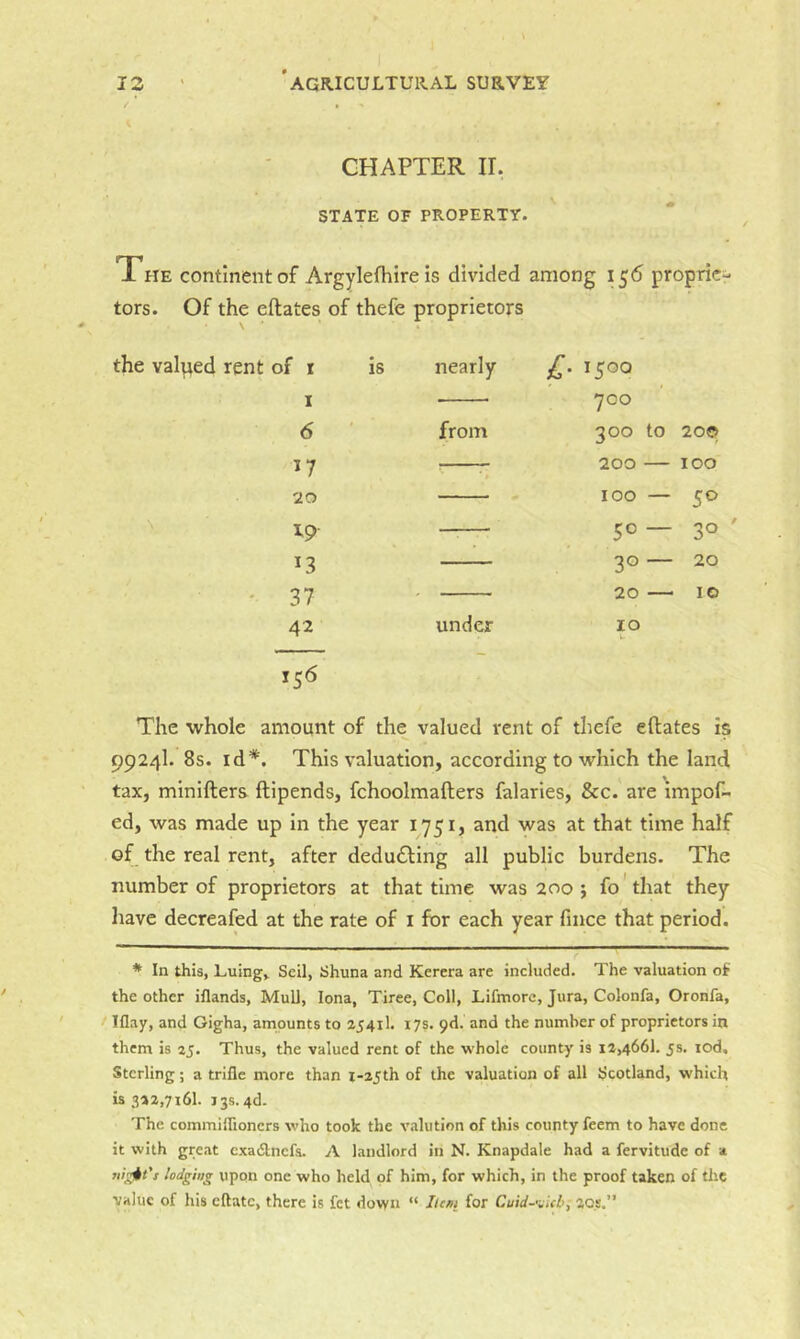 CHAPTER ir. STATE OF PROPERTY. The continent of Argylefhire is divided among 156 proprie- tors. Of the eftates of thefe proprietors the valued rent of i I 6 17 20 T9- 13 ' 37 42 is nearly from under £' 150a 700 300 to 20© 200 — 100 100 — 50 50 — 30 ' 30 — 20 20 — 10 10 156 The whole amount of the valued rent of thefe eftates is 9924I. 8s. id*. This valuation, according to which the land tax, minifters ftipends, fchoolmafters falaries, &c. are impof- ed, was made up in the year 1751, and was at that time half of the real rent, after deducing all public burdens. The number of proprietors at that time was 200 ; fo that they have decrealed at the rate of i for each year fince that period. * In this, Luing» Seil, Shuna and Kerera are included. The valuation of the other iflands, Mull, Iona, Tiree, Coll, Lifmorc, Jura, Colonfa, Oronfa, Iflay, and Gigha, amounts to 25411. 17s. pd. and the number of proprietors in them is 25. Thus, the valued rent of the whole county is 12,466!. 5s. lod. Sterling; a trifle more than i-25th of the valuation of all Scotland, which is 322,7161. 135.46. The commiflioncrs who took the valution of this county feem to have done it with great cxadlncfa. A landlord in N. Knapdale had a fervitude of -a lodging upon one who held of him, for which, in the proof taken of the value of his cftatc, there is fct down “ Lent for Cuid-wb, 'iot.