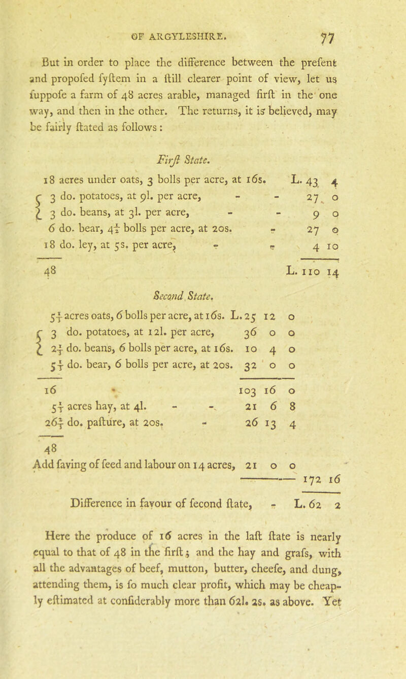 OF ARGYLESHIRE. n But in order to place the difference between the prefent and propofed fyflem in a ftill clearer point of view, let fuppofe a farm of 48 acres arable, managed firft in the' one way, and then in the other. The returns, it is believed, may be fairly ftated as follows : Firjl State. 18 acres under oats, 3 bolls per acre, at i6s. 43. 4 r 3 do. potatoes, at 9I. per acre. 27. 0 ^ 3 do. beans, at 3I. per acre. 9 0 6 do. bear, 47 bolls per acre, at 20s. r 27 0 18 do. ley, at 5 s, per acre, r 4 10 48 L. 110 14 Secojid. State, 5iacresoats, dbollsperacre, ati6s. L. 25 12 0 r 3 do. potatoes, at 12I. per acre, 36 0 0 ^ 2y do. beans, 6 bolls per acre, at i6s. 10 4 0 5-5- do. bear, 6 bolls per acre, at 20s. 32 ’ 0 0 16 • 103 16 0 5 y acres hay, at 4I. - 21 6 8 264 do. pafture, at 20s. - 26 13 4 48 Add faving of feed and labour on 14 acres, 21 0 0 — 172 16 Difference in favour of fecond ftate, - L. 62 2 Here the produce of i5 acres in the laft ftate is nearly equal to that of 48 in tire firft j and the hay and grafs, with all the advantages of beef, mutton, butter, cheefe, and dung, attending them, is fo much clear profit, which may be cheap- ly eftimatcd at confiderably more than 6i\* 2St as above. Yet