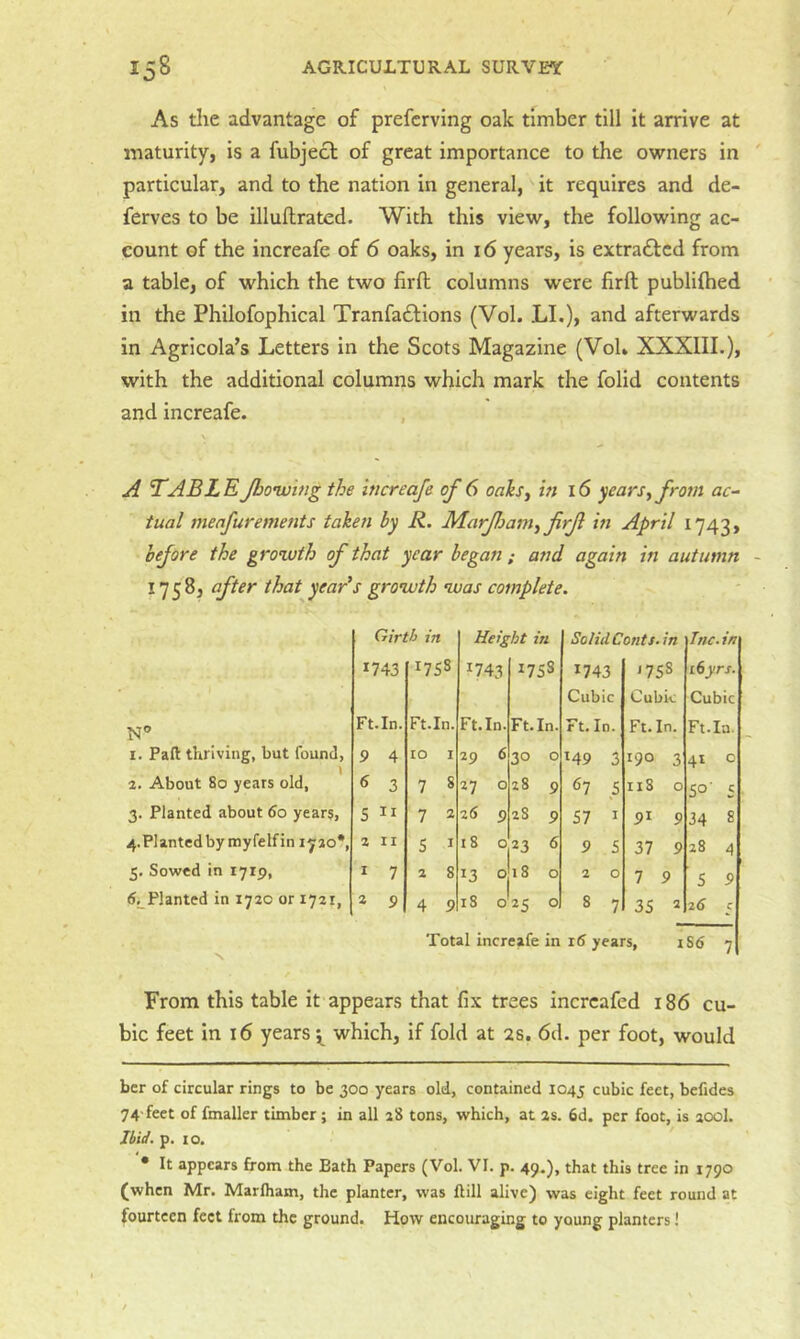 As the advantage of prefcrving oak timber till it arrive at maturity, is a fubjecl of great importance to the owners in particular, and to the nation in general, it requires and de- ferves to be illuftrated. With this view, the following ac- count of the increafe of 6 oaks, in 16 years, is extraftcd from a table, of which the two firfl; columns were firft publiftied in the Philofophical Tranfaftions (Vol. LI.)> and afterwards in Agricola’s Letters in the Scots Magazine (Vol. XXXIII.), with the additional columns which mark the folid contents and increafe. , ^ TABLE Jbonvwg the increafe of 6 oaks, in 16 years, from ac- tual meafurements taken by R. MarJJjam, firjl in April 1743, before the growth of that year began; and again in autumn - 1758, after that yearns growth was complete. Girth in Height in SolidConts.in Inc.in 1743 1758 1743 1758 1743 Cubic 1758 Cubic ihyrs. Cubic N” Ft. In. Ft.In. Ft.In. Ft.In. Ft. In. Ft.In. Ft.In. I. Pall thriving, but found, t 9 4 10 I 29 6 30 0 149 3 190 3 41 0 1 2. About 80 years old. ^ 3 7 8 27 0 28 9 67 ,5 118 0 5°' 5 3. Planted about 60 years, 5 II 7 2 26 9 28 9 57 I 91 9 34 8 4.Plantedby myfelfin lyao* *. 2 II S I 18 0 23 6 9 5 37 9 28 4 5. Sowed in 1719, I 7 2 8 13 0 18 0 2 0 7 9 5 9 Planted in 1720 or 1721, 2 9 4 9 18 0 25 0 8 7 35 2 25 C Total increafe in r5 years, iS6 7 From this table it appears that fix trees incrcafed 186 cu- bic feet in 16 years; which, if fold at 2s. 6d. per foot, would ber of circular rings to be 300 years old, contained 1045 cubic feet, befides 74-feet of fmaller timber; in all j8 tons, which, at as. 6d. per foot, is aool. Ibid. p. 10. • It appears from the Bath Papers (Vol. VI. p. 49.), that this tree in 1790 (when Mr. Marlham, the planter, was Bill alive) was eight feet round at fourteen feet from the ground. How encouraging to young planters!