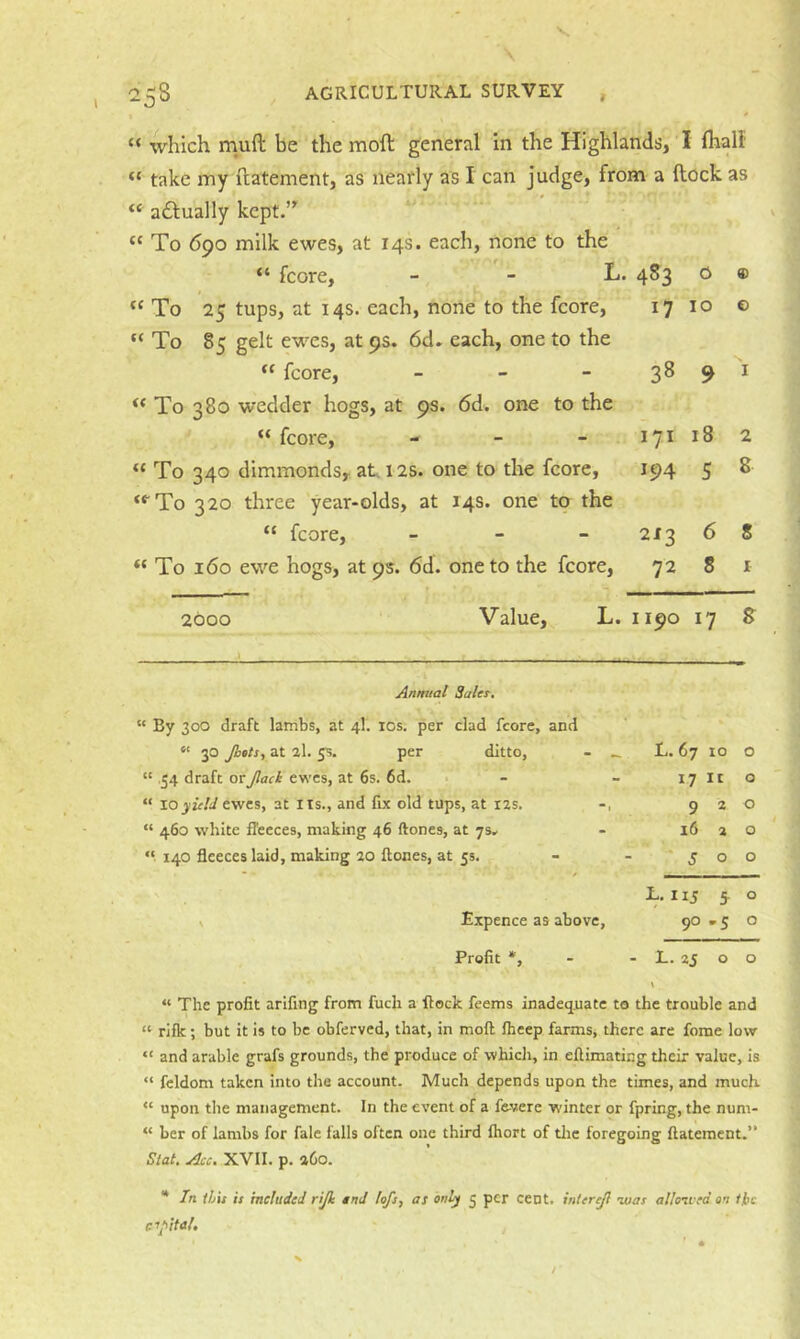 V -:;8 AGRICULTURAL SURVEY “ which muft be the moft general in the Highlands, I Ihall “ take my flatement, as nearly as I can Judge, from a ftock as “ adtually kept.” “ To 690 milk ewes, at 14s. each, none to the “ fcore, - - L. 483 Q ® To 25 tups, at 14s. each, none to the fcore, “ To 85 gelt ewes, at 9s. 6d» each, one to the “ fcore, _ _ - ‘‘ To 380 wedder hogs, at 9s. 6d. one to the “ fcore, » _ « “ To 340 dimmonds, at 12s. one to the fcore, “To 320 three year-olds, at 14s. one to the “ fcore, _ - - “ To 160 ewe hogs, at 9s. 6d. one to the fcore. 17 10 © 38 9 171 18 2 194 5 8 213 6 8 72 8 I 2000 Value, L. 1190 17 S Anmtal Salcf. “ By 300 draft lambs, at 4I. los. per clad fcore, and “ 30 Jhats, at al. p. per ditto, “ 54 draft orewes, at 6s. 6d. ; “ loyield cvfcs, at IIS., and fix old tups, at rzs. “ 460 white fleeces, making 46 ftones, at 7s* “ 140 fleeces laid, making 20 ftones, at 5s. V Expence as above, L.67 10 o 1711 o 9 2 o 16 a o S o o L. 115 5. o 90-5 o Profit *, - - L. 25 o o “ The profit arifing from fuch a flock feems inadequate to the trouble and “ rifk; but it is to be obferved, that, in moft Iheep farms, there are fome low “ and arable grafs grounds, the produce of which, in eftimating their value, is “ feldom taken into the account. Much depends upon the times, and much “ upon the management. In the event of a fe-vere winter or fpring, the num- “ her of lambs for fale falls often one third ftiort of tlic foregoing flatement.” Slat. Acc. XVII. p. 260. *• In ih'u is included rijk tnd lofs, as only 5 per cent, initrejl nuas allonvfd on tjbe Coital,