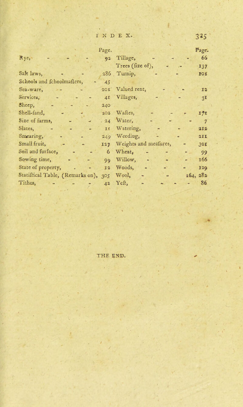 t I N D E X. 325 > Page. Page. Tillage, 66 t Trees (fizc of). 137 Sak laws, , a86 Turnip, lOI Schools and fchooltnakere, - 45 Sea-ware, 201' Valued rent. *• 12 Services, 41 Villages, 31 Sheep, 240 Shell-fand, - 202 Walles, 1 H H 1 * Size of farms. - . 24 Water, 7 Slates, - II Watering, - 212 Smearing-, 245 Weeding, • 211 Small fruit. 127 Weights and meafures. 301 Soil and furface. 6 Wheat, 99 Sowing time, 99 Willow, - 166 State of propertj. 12 Woods, - 129 Statiflical Table, (Remarks on), 305 Wool, 264, 282 Tithes, - 42 Yeft, - 86 THE END. t /