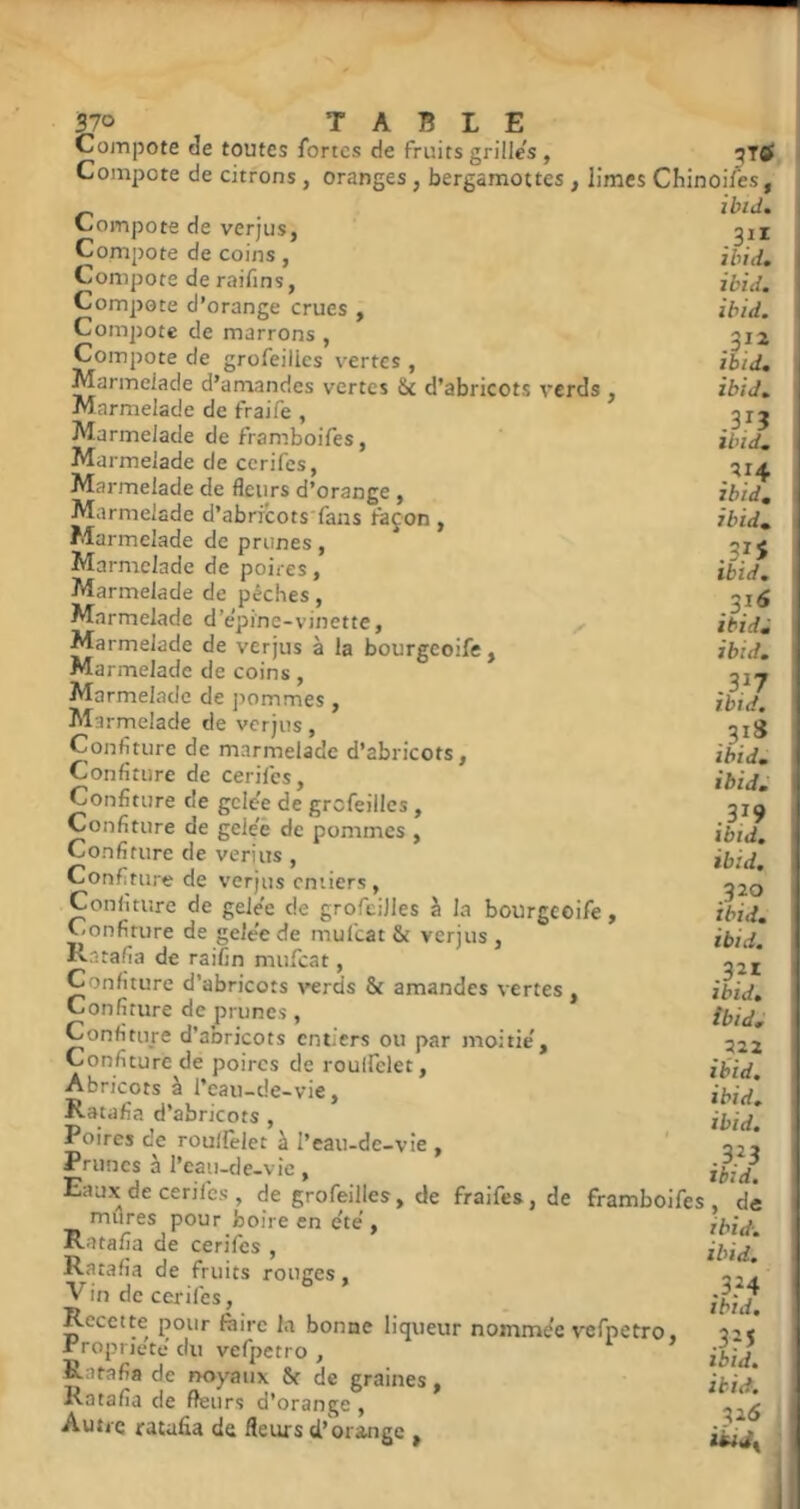 570 TABLE Compote de toutes fortes de fruits grilles , Compote de citrons , oranges, bergamottes , limes Chinoifes, ibid. Compote de verjus, Compote de coins, Compote de raifins, Compote d’orange crues , Compote de marrons , Compote de grofeilics vertes , Marmelade d’amandes vertes & d’abricots verds , Marmelade de fraile , Marmelade de framboifes, Ma rmelade de ccrifes, Marmelade de fleurs d’orange , Marmelade d’abricots'fans façon, Marmelade de prunes, Marmelade de poires. Marmelade de pêches, Marmelade d’epine-vinette. Marmelade de verjus à la bourgeoife. Marmelade de coins, Marmelade de i)ommes, Marmelade de verjus, Confiture de marmelade d’abricots, Confiture de cerifes, Confiture de gclc'e de grofeilics , Confiture de gclee de pommes , Confiture de vérins , Confiture de verjus entiers, Confiture de gele'e de grofciJles à la bourgeoife. Confiture de gele'e de mufeat & verjus , Rntafia de raifin mufeat, Confiture d’abricots verds & amandes vertes , Confiture de prunes, Confiture d'abricots entiers ou par moitié'. Confiture de poires de roulfclet. Abricots à l’eau-de-vie. Ratafia d’abricots , Poires de rouflèlet à l’eau-de-vie , Prunes à l’eau-de-vie , ipia. Eaux de cerifes , de grofeilles, de fraifes, de framboifes, dé mures pour boire en e'te', Ratafia de cerifes , Ratafia de fruits rouges. Vin de cerifes, Recette pour fbirc la bonne liqueur nommê'e vefpetro, .rropnetc' du vefpetro , Ratafia de noyaux 8f de graines, Ratafia de fleurs d'orange , Autre ratafia de fleurs d’orange , .3.^^ ibid. ibid. ibid. .3ia ibid. ibid. 313 ibid. .V^ ibid, ibid» ibid. .3}^ ibldm ibid. .3^7 ibtd. .3.1* ibid» ibid. 319 ibid. ibid. 320 ibid. ibid. .321 ibid. ibid. 222 ibid. ibid. ibid. .323 ibid. ibid-. ibid. .3.24 ibid. .3?S ibid. ibid. 326