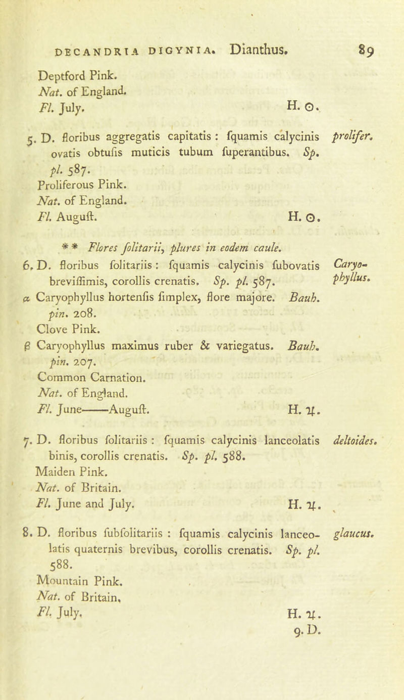 Deptford Pink. Nat. of England. /V. July. H. O. r ^ ^ 5. D. floribus aggregatis capitatis : fquamis calycinis ovatis obtufis muticis tubum fuperantibus. Sp. pi. 587. Proliferous Pink. Nat. of England. FL Auguft. H. G. f * * Flores folitarii^ plures in eodem caule. 6. D. floribus folitariis: fquamis calycinis fubovatis brevillimis, corollis crenatis. Sp. pi. 587. a Caryophyllus hortenfis fimplex, flore majore. Bauh. pin. 208. Clove Pink. ^ Caryophyllus maximus ruber &amp; variegatus. Bauh, pin. 207. Common Carnation. Nat. of England. FI. June Auguft. H. If. 7. D. floribus folitariis : fquamis calycinis lanceolatls binis, corollis crenatis. Sp. pi. 588. Maiden Pink. Nat. of Britain. FI. June and July. H. If. 8. D. floribus fubfolitariis : fquamis calycinis lanceo- latis quaternis brevibus, corollis crenatis. Sp. pi. 588. Mountain Pink. Nat. of Britain, FI. July. prolifer. Caryo^ phyllus. deltoides. glaucus. H. V.