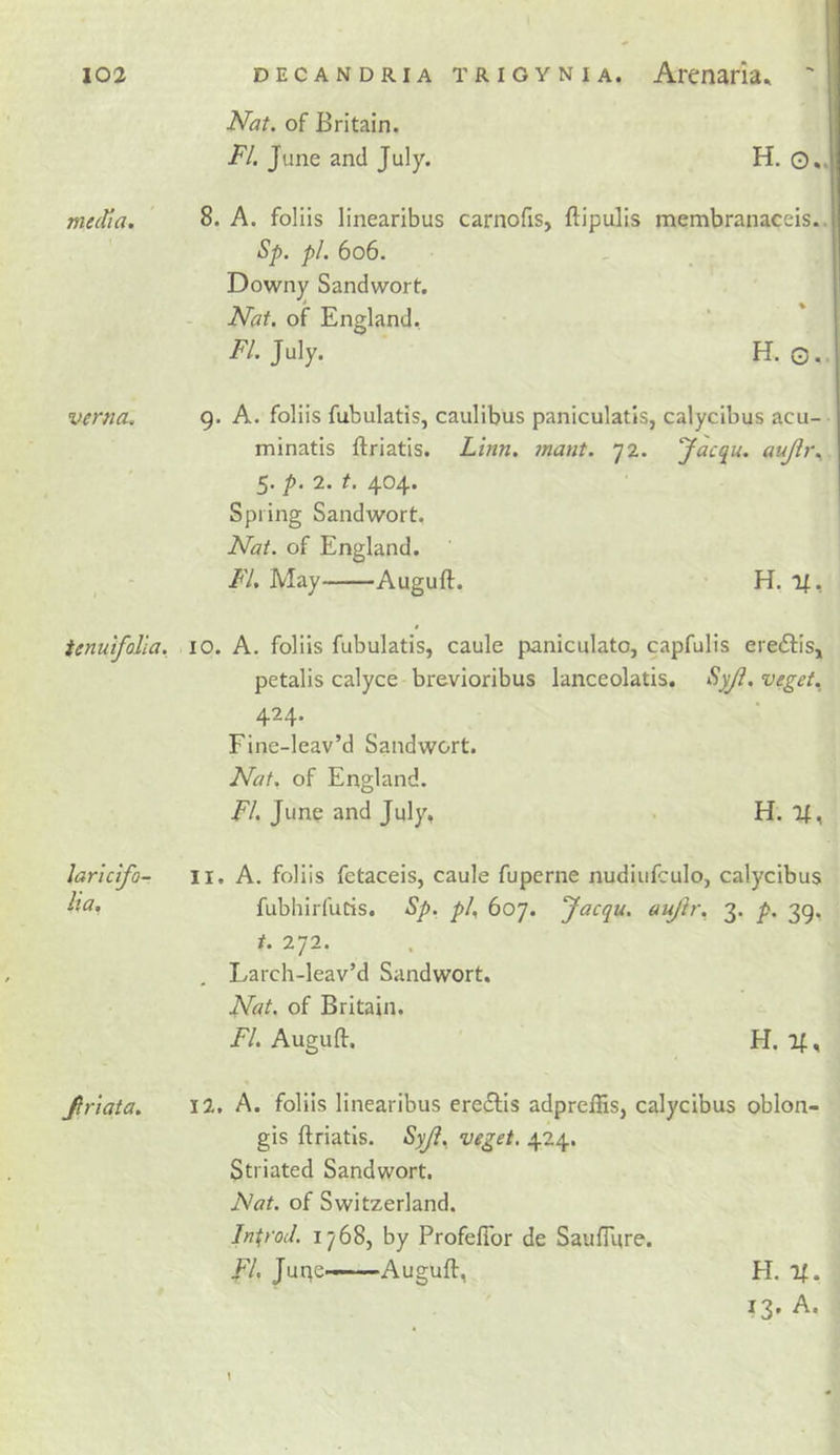 media. verna. ienuifolla. laricifo- lia. Jlriata. Nat. of Britain. FI. June and July. H. 0,. 8. A. foliis linearibus carnofis, ftipulis membranaceis.. Sp. pi. 6o6. Downy Sandwort. Nat. of England, FI. July. H. 0. g. A. foliis fubulatis, caulibus paniculatis, calycibus acu- minatis ftriatis. Linn. mant. 72. J^^cqu. aujir^ 5. p. 2. t. 404. Spring Sandwort. Nat. of England. FI. May Auguft. H. i|, 10. A. foliis fubulatis, caule paniculate, capfulis ereftls, petalis calyce brevioribus lanceolatis. Syji, veget. 424. Fine-leav’d Sandwort. Nat. of England. FI. June and July, H. If, 11. A. foliis fetaceis, caule fuperne nudiufculo, calycibus fubhirfutis. Sp. pl. boy. Jacqu. aujlr. 3. p. 39, i. 272. Larch-leav’d Sandwort. Nat. of Britain. FI. Auguft. H. If, 12. A. foliis linearibus ere£lis adpreftis, calycibus oblon- gis ftriatis. veget. 424. Striated Sandwort. Nat. of Switzerland. Inp'oil. 1768, by Profeflbr de SaufTure. FI. Jur^c ■■ ■ ■ Auguft, FI. If. 13* A.