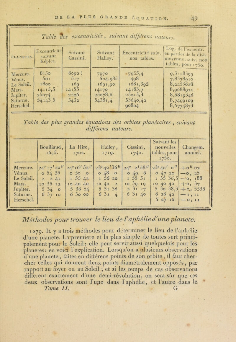 DE LA PLUS GRANDE ^ Q U A T I O N* 49 Table Tics excentricités, suivant différais auteurs. PLANETES. Excentricité suivant Kepler. Suivant Cassini. Suivant Halley. Excentricité suiv. nos tables. 1 °g. de l’excentr. en parties de la dist. moyenne, suiv. nos tables, pour 1760. Mercure. 8i5o 8092 î 797° .7955,4 9,3■28099 Vénus. 5oi 5i7 604,985 498 7,8878910 Le Soleil. 1800 16 9 1691,90 1681,095 8,2253628 Mars. 141i5,5 2 6074 i4>55 14170 14183,7 8,9688921 Jupiter. 25o6 25078,6 25oi3,3 8,6819846 Saturne. Herschel. 5414^ 5 540 2 54381,4 53640,42 90804 8,7499109 8,6774873 Table des plus grandes équations des orbites planétaires , suivant diffèrens auteurs. Boulliaud, i6.|5. La Hire, 1702. Halley, 1719. Cassini, 174°. Suivant les nouvelles tables, pour 1780. Changem. annuel. Mercure. 24° 17'20  24°i6f52 u 28° 4213611 24° 2r 58,r 28° 40' 0 ,r + 0 02 Vénus. 0 54 36 0 5o 0 0 48 0 0 49 6 0 47 20 — O , 25 Le Soleil. 2 2 41 1 55 42 1 56 20 1 55 5i 1 55 36,5 — 0, 188 Mars. 10 36 12 10 4° 4° 104° 2 10 39 19 10 4° 4° H-o, 37 Jupiter. 5 34 0 5 36 54 5 31 36 5 3i 17 5 3o 38,3 + 0., 5536 Saturne. Elerscliel. 6 3 7 10 6 3o 00 6 3a 4 6 31 4° 6 26 42 5 27 16 — 1,11 — 0, ii Méthodes pour trouver le lieu de Vaphélie d’une platiete. 1279. Il y a trois méthodes pour déterminer le lieu de l’aphélie d’une planete. La-premiere et la plus simple de toutes sert princi- palement pour le Soleil-, elle peut servir aussi quelquefois pour les planètes: en voici h explication. Lorsqu’on a plusieurs observations d’une planete, faites en différées points de son orbite, il faut cher- cher celles qui donnent deux points diamétralement opposés, par rapport au foyer ou au Soleil -, et si les temps de ces observations different exactement d’une demi-révolution, on sera sûr que ces deux observations sont l’upe dans l’aphélie, et l’autre dans le. *