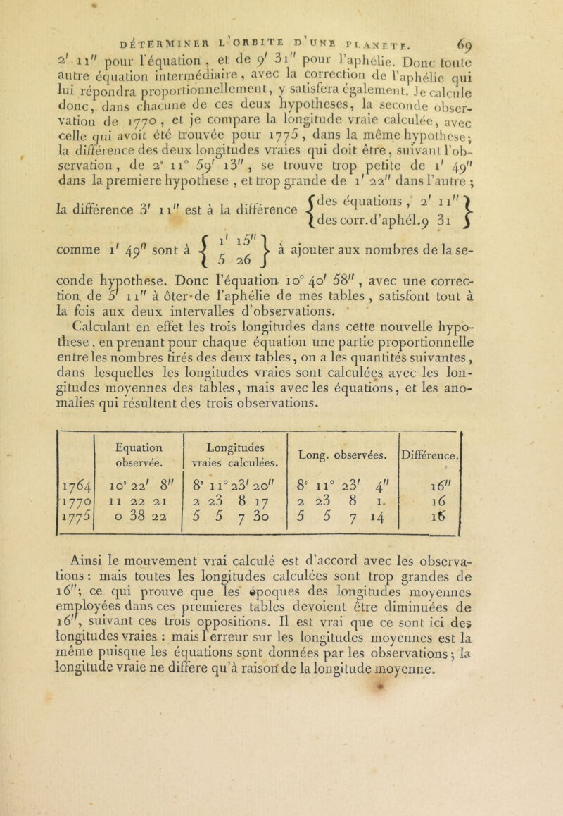 11 pour l’équation , et de 9' 3i pour l’aphélie. Donc toute autre équation intermédiaire, avec la correction de l’aphélie qui lui répondra proportionnellement, y satisfera également. Je calcule donc, dans chacune de ces deux hypothèses, la seconde obser- vation de 1770 , et je compare la longitude vraie calculée, avec celle qui avoit été trouvée pour 1775, dans la même hypothèse*, la différence des deux longitudes vraies qui doit être, suivant l’ob- servation , de 2S ii° 5y' i3 , se trouve trop petite de 1' 49 dans la première hypothèse , et trop grande de 1' 22 dans l’autre ; , ,.cc, ot n , 1 ,-rrr Cdes équaLions 2' 11 ) la différence 6' 11 est a la différence -J x S- £descorr.d aphél.9 3i 3 comme a , C i' i5l 4? SOnt a | 5 ,6 j à ajouter aux nombres de la se- conde hypothèse. Donc l’équation. io°4o' 58 , avec une correc- tion de 5 11 à ôter*de l’aphélie de mes tables , satisfont tout à la fois aux deux intervalles d’observations. Calculant en effet les trois longitudes dans cette nouvelle hypo- thèse, en prenant pour chaque équation une partie proportionnelle entre les nombres tirés des deux tables, on a les quantités suivantes , dans lesquelles les longitudes vraies sont calculées, avec les lon- gitudes moyennes des tables, mais avec les équations, et les ano- malies qui résultent des trois observations. Equation observée. Longitudes vraies calculées. Long, observées. Différence. 1764 ios 22' 8 8’ 11° 23' 20 8S il0 23' 4 16 177° il 22 21 2 23 8 17 2 23 8 1. 16 1775 O 38 22 5 5 7 3o 5 5 7 14 it> Ainsi le mouvement vrai calculé est d’accord avec les observa- tions : mais toutes les longitudes calculées sont trop grandes de 16; ce qui prouve que les époques des longitudes moyennes employées dans ces premières tables dévoient être diminuées de 16, suivant ces trois oppositions. Il est vrai que ce sont ici des longitudes vraies : mais l’erreur sur les longitudes moyennes est la même puisque les équations sont données parles observations; la longitude vraie ne différé qu’à raison de la longitude moyenne.