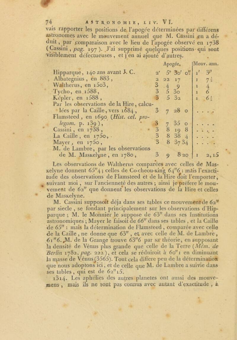 vais rapporter les positions de l’apogée déterminées par différens astronomes avec le mouvement annuel que M. Câssini en a dé- duit , par .comparaison avec le lieu de l'apogée observé en 1738 ( Cassini , pag. 197). J’ai supprimé quelques positions qui sont visiblement défectueuses , et j’en ai ajouté d’autres. Apogée. Mouv. ann. Hipparque, 140 ans avant J. C. 2* Albategnius , en 883 , 2 Waltherus, en i5o3, 3 Tycho, en 1588, 3 Képler, en i588 , 3 Par les observations delaHire, calcu- lées par la Caille, vers 1084, 3 Flamsteed , en 1690 (Hist. cel. pro- legom. p. 139), * 3 Cassini, en 1738, • 3 La Caille , en 1760, . 3 Mayer, en 1750, 3 M. de Lambre, par les observations de M. Masxelyne , en 1780, 3 22 4 5 5 7 7 8 8 8 9 3o' o'i l7 9 3o 32 28 o 35 o 19 8 38 4 37 34 8 20 1 i 1 1 1 y 7i 4 6 6\ 2, i5 Les observations de Waltherus comparées avec celles de Mas- Kelyne donnent 654 ; celles de Co-cheou-King 6<\6 : indis l’exacti- tude des observations de Flamsteed et de la Hire cfoit l’emporter, suivant moi, sur l’ancienneté des autres ; ainsi je préféré le mou- vement de 62 que donnent les observations de la Hire et celles de MasKelyne. M. Cassini supposoit déjà dans ses tables ce mouvementde 62,# par siecle , se fondant principalement sur les observations d'Hip- parque ; M. le Monnier le suppose de 63 dans ses Institutions astronomiques -, Mayer le faisoit de 66 dans ses tables , et la Caille de 65 : mais la détermination de Flamsteed , comparée avec celle de la Caille , ne donne que 63 , et avec celle de M. de Lambre, 6i6.M- de la Grange trouve 636 par sa théorie, en supposant la densité de Vénus plus grande que celle de la Terre (Mém. de Berlin 1782, pag. 222), et cela se réduirait à 60 1 en diminuant la iqasse de Vénus (3565). Tout cela différé peu de la détermination que nous adoptons ici, et de celle que M. de Lambre a suivie dans ses tables, qui est de 62i5. 1014. Les aphélies des autres planètes ont aussi des mouve- mens , mais ils ne sont pas connus avec autant d’exactitude , à