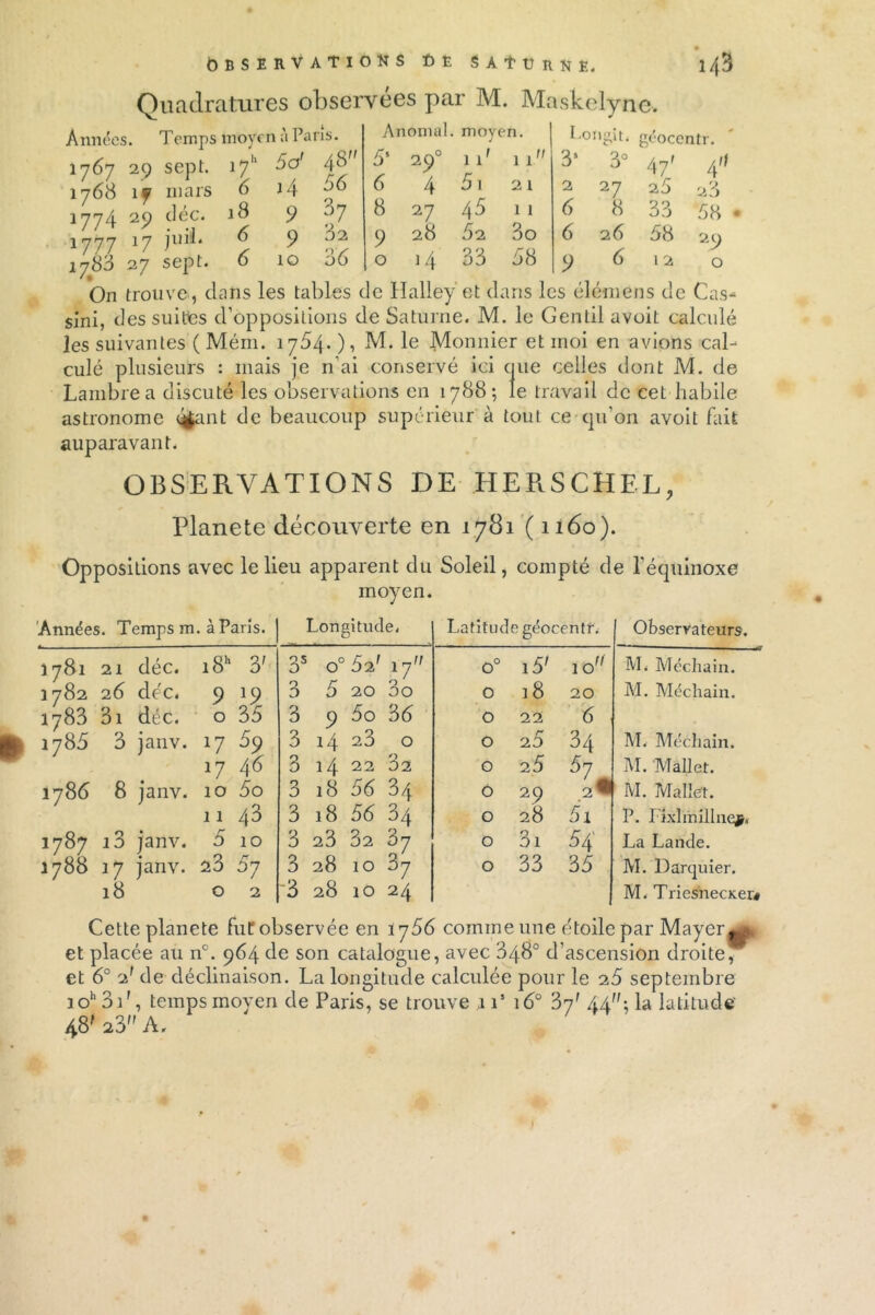 Années. Temps moyen à Paris. 1767 29 sept. 1768 if mars 1774 29 déc. 1777 17 juii. 1788 27 sept. lT 6 18 6 6 $0' i4 9 9 10 48 56 37 82 36 Anomal. moyen. 1 ongh< géocentr. 55 290 Il' il 3‘ 3° 47' 4 6 4 51 21 2 27 a5 28 8 27 45 11 6 8 33 58 • 9 28 62 3o 6 26 58 29 0 14 33 58 9 6 12 0 e Halley et dans les élémens de Cas- sini, des suites d’oppositions de Saturne. M. le Gentil avoit calculé les suivantes ( Mém. 1764. ), M. le Monnier et moi en avions cal- culé plusieurs : mais je n’ai conservé ici que celles dont M. de Lambrea discuté les observations en 1788; le travail de cet habile astronome qfant de beaucoup supérieur' à tout ce qu’on avoit fait auparavant. OBSERVATIONS DE HERSCHEL, Plane te découverte en 1781 ( 1160). Oppositions avec le lieu apparent du Soleil, compté de l’équinoxe moyen. 1781 21 déc. 1782 26 dec. 1783 3i déc. 1785 3 janv. 1788 17 janv. 18 à Paris. 1 Longitude. Latitude géocentr. Observateurs. i8h 3' 3! “K <—» *-0 0 0 o° l5' 10 M. Méchain. 9 J9 3 5 20 3o O 18 20 M. Méchain. 0 35 3 9 5o 36 O 22 6 17 59 3 14 23 0 O 25 34 M. Méchain. 17 46 3 14 22 32 O 25 57 M. Mallet. 10 5o 3 18 56 34 O 29 M. Mallet. 11 4^ 3 18 56 34 0 28 Sx P. Fîxlmillnejfr 5 10 3 23 32 37 O 31 54 La Lande. 23 57 3 28 10 37 O 33 35 M. Darquier. 0 2 3 28 10 24 M. TriesnecKer* Cette planete fut observée en 1766 comme une étoile par Mayer , et placée au nc. 964 de son catalogue, avec 348° d’ascension droite, et 6° 2' de déclinaison. La longitude calculée pour le 25 septembre Joh 31r, temps moyen de Paris, se trouve ai5 16° 37' 44; la latitude 48' 23 A. 1