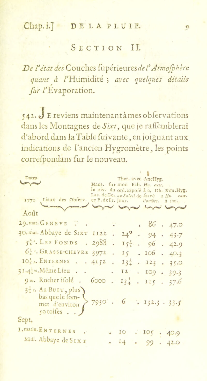 DE LA PLUIE. Section IL T)e Vétat des {w^énewxesder Jtmofphèrc quant à /Humidité ; avec quelques détails fur /Evaporation. 54^-«i E reviens maintenant à mes obfervations dans les Montagnes de Sixt, que je raflémblerai d’abord dans la Table fui vante, en joignant aux indications de l’ancien Hygromètre, les points correipondans fur le nouveau. Dates l77i Août Lieux des Obfeiv. V I Ther. avec AncHyg. Haut, fur mon Ech. Ha. extr. le niv. du ord-expofc à o, Ob- NOu.Hyg. Lac.dcGe. auSolctlde lcrvc a Ha cxir. er P.dcFv. jour. l'omire. à loo. 29. mat ■ Geneve • % . 47.0 ^0. mat Abbaye de Sixx 1122 . 24® . 94 • 43-7 LesFonds 298S . Hr . ç)6 . 42.9 6:-. Gr ASSE-CHEVRE 397^ • H • 106 . 40.3 loT. Enternes . 4152 . î — ^7+ • 123 . 3J.O 3I.4im .Même Lieu , . 12 . 109 . 39-3 9 i. Rocher ifolé . 6000 . H-I • 115 . 37.(3 3H- Au Bu ET, pIiis'N bas que le fom- L met d'environ f 7930 . 6 132.3 . 33-; 50 coifes . . J Sept. I .matin Enternes « 10 lOf . 40.9 .Midi. Abbaye dcSixx - 14 . 99 • 42.0