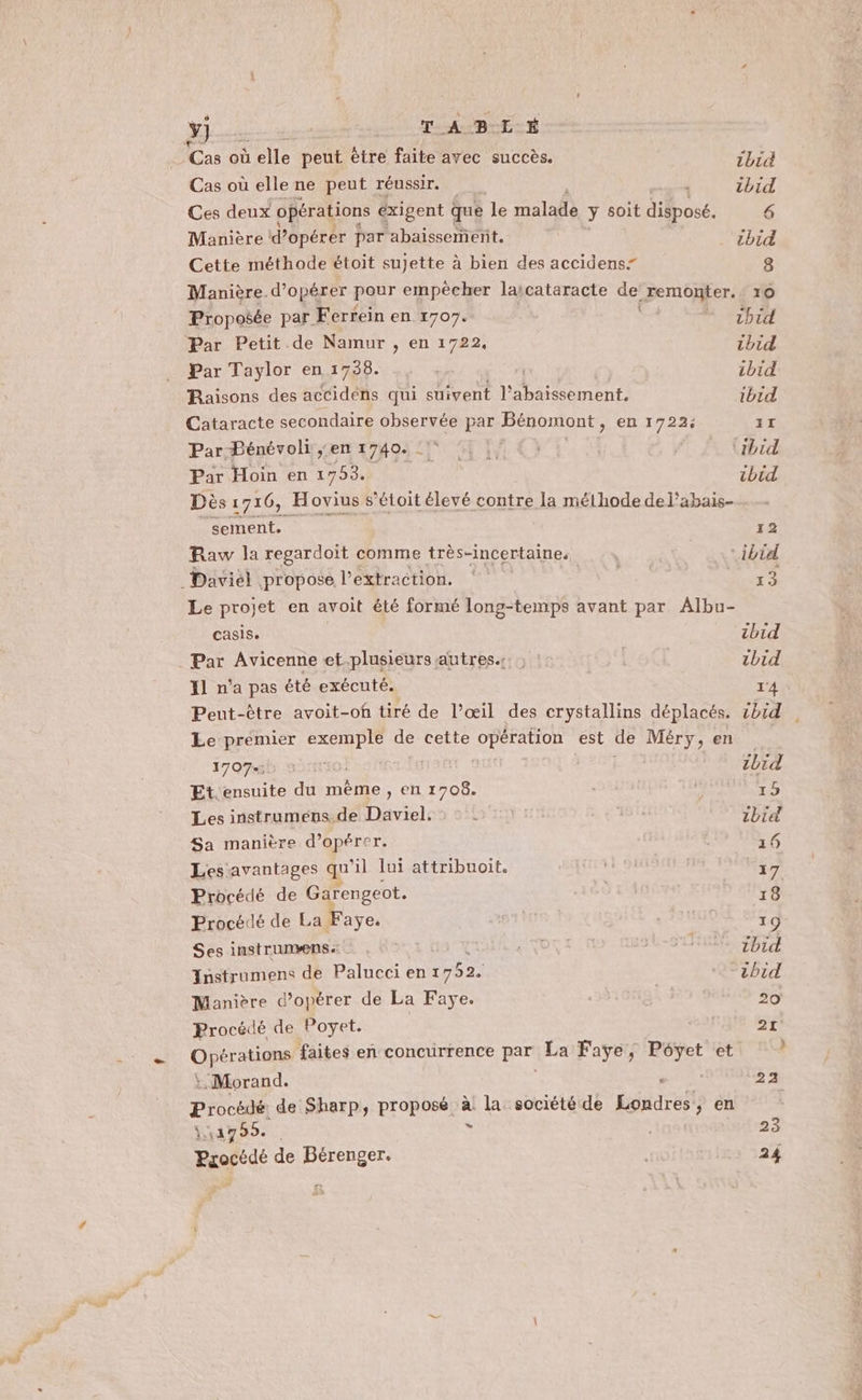 Y} | TABLE Cas où ue peut être faite avec succès. 152 Cas où elle ne peut réussir. F Lil Ces deux opérations exigent que le malade y soit disposé, 6 Manière d’opérer par abaissemernt. ibid Cette méthode étoit sujette à bien des accidens” 8 Manière d’opérer pour empècher laicataracte de remonter. r0 Proposée par Ferrein en 1707. Cu LRU Par Petit. de Namur , en 1722, ibid Par Taylor en 1738. s SE | Raisons des accidéns qui suivent PAR ibid Cataracte secondaire observée par Bénomont » C0 1722, ts Par Bénévoli ;;en 1740. 0 | 0: ER Par Hoin en 1753. Ve DE Dès 1716, Hovius s’étoit élevé contre la méthode del’abais- a a Raw la regardoit comme très-incertaine. * ibid _Daviél propose l'extraction. LS NE dE: Le projet en avoit été formé long-temps avant par Albu- casis. ibid Par Avicenne et.plusieurs autres. | ibid Y1 n’a pas été exécuté. 14 Peut-être avoit-of tiré de l’œil des crystallins déplacés. ibid | Le-premier exemple de cette opération est de Méry, en 1707. Re FR Nat” ibid Et ensuite du même, en 1708. HA | Fr Les instrumeus.de Daviel. ÉNer N | | A Sa manière d'opérer. A4 Les avantages qu 1 lui attribuoit. 1) | 17 Procédé de Garengeot. | 18 Procédé de La Faye. Bt HS 19 Ses instrumæns: AOL L-oPru 234 Ynstrumens de Palucci en 1752. bid Manière d’opérer de La Faye. | 20 Procédé de Poyet. ” QHErAtuR faites en concurrence par La Faye, Pévyet et :. Morand. , 24 Procédé de Sharp, proposé à Ni Re société de Londres, en 111799. 22 Frogédé de LR : 5%