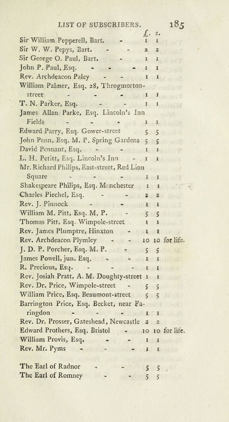 1 Rev. J. Smith, Wendover, Bucks Charles Smith, Esq. M. P. - i T. W. Smith, Esq. Stockwell Park 2 George Smith, Esq. George-street, Man- sion House - - _ - I T. F. Smith, Esq. - - - 1 G. Wingfield Sparrow, Esq. - 5 James Stephen, Esq. Temple - - 5 Francis Stephens, Esq. - - i John Stockwell, Esq. - - 10 Anthony B. St. Leger, Esq. - i Nicholas Styleman, Esq. - - ! George H. Sumner, Esq. Great George- strest - - - - 10 Thomas Sutton, Esq. Moulsey - 5 Christopher Sweedland, Esq. - i 0 for life. 1 1 10 forlifi.. 5 Lord Teignmouth - - * 5 5 W. P, Taunton, Esq. - - - i i Rev. Matthew Thomas - - i i Rev. G. Thomas - - - i i Samuel Thornton, Esq. M. P. - 2 2 Henry Thornton, Esq. M. P. - 22 Robert Thornton, Esq. M. P. - - 22 A. Thorp, Esq. - - - i i R. S. Tighe, Esq, - - - i i Mr. Richard Till, Swan-passage, London 'Bridge - - - _ i j Mr. J. Townshend, 53, Cannon-street 1 i Rev. Mr. Travell, Gloucestershire - i i Thomas A, Trollope, Esq. New College, Oxford - - - - - I I John Trotter, Esq. Soho Square -• 55 Francis Turnby, Esq. - - 33 Walter E. Trevellyan, Esq. Nether Whit- ton, Morpeth - - - 52 10 foiTifc.