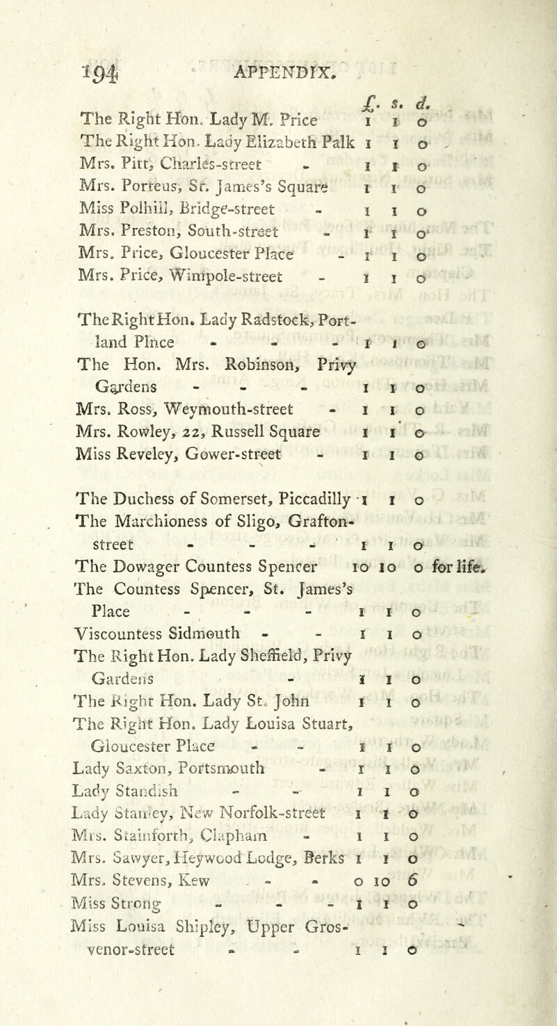 Mrs. Widdins, Bath Miss Wilkinson, Clapham Mrs. M. Woodfield Mrs. S. Wortley Mrs. Wools, Kilknocks, Bishop Walt- haiTJs Hants Mrs. Wyatt, Milton Place Mrs. W, Wynch £■ s. i. I I O I I o 3 3 o 110 I I o I I o I I o The Hon. Mrs. James York, Dover- street - - - - i i o