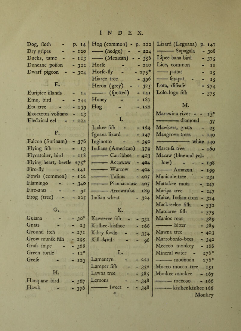 Dog, floth p. 14 Dry gripes -120 Ducks, tame - - 123 Duncane poifon - 322 Dwarf pigeon - 304 E. Euripice iflarids - 14 Emu, bird - 244 Eta tree - 139 Exocoetus volitans - 13 Electrical eel -124 F. Falcon (Surinam)  376 Flying fifli  13 Flycatcher, bird - 118 Flying heart, beetle 275* Fire-fly - I4I Fowls (common) - 122 Flamingo - 340 Fire-ants “ 91 Frog (tree) - 225 G. Guiana - 30* Gnats - 23 Ground itch - 271 Grow munik fifli - 295 Grafs fnipe - 368 Green turtle - 12* Geefe - 123 H. Hanquaw bird - 367 Hawk - 376 Hog (common) - p. 122 (hedge) - - 224 (Mexican) - - 356 Horfe - - 210 Horfe-fly - - 275* Hiaree tree - 396 Heron (grey) - - 325 (fpotted) - 141 Honey - - 187 Hog - - 122 I. Jackee fifli - - 124 Iguana lizard - - 147 Inginotto - - 390 Indians (American) 379 Carribbee - 403 ■■ Accawaw - 404 Warrow - 404 Taiiras - 405 * Piannacotaw 405 Arrowauka 189 Indian wheat - 324 K. Kaweeree fifli - - 332 Kisfhee-kisfhee - 166 Kibry fowlo - 354 Kill devil- - - 96 L. Lamantyn - - 221 Lamper fifli - - 332 Lawna tree - - 385 Lemons - - 348 fweet - - 348 * Lizard (Leguana) p. 147 Sapagala - 308 Lipee bana bird - 375 Lice, common - 11 pattat - H ferapat - 15 Lota, difeafe - 274 Lolo-logo fifli - 375 M. Marawina river - - 13* ——— diamond 37 Mawkers, gnats - 25 Mangrove trees - 140 white 140 Marcufa tree - 160 Macaw (blue and yel- low) - 198 Amazon - 199 Manicole tree - 231 Mattakee roots 247 Maripa tree - 247 Maize, Indian corn - 324 Mackreelee fifh - 332 Matuaree filh - 375 Manioc root - 389 bitter - 389 Mawna tree - 403 Marrobonfo-bees - 342 Meecoo monkey - 166 Mineral water 27 6* mountain 276* Mocco mocco tree 151 Monkee monkee -167 meecoo - 166 *—kisfhee kisfhee 166 Monkey