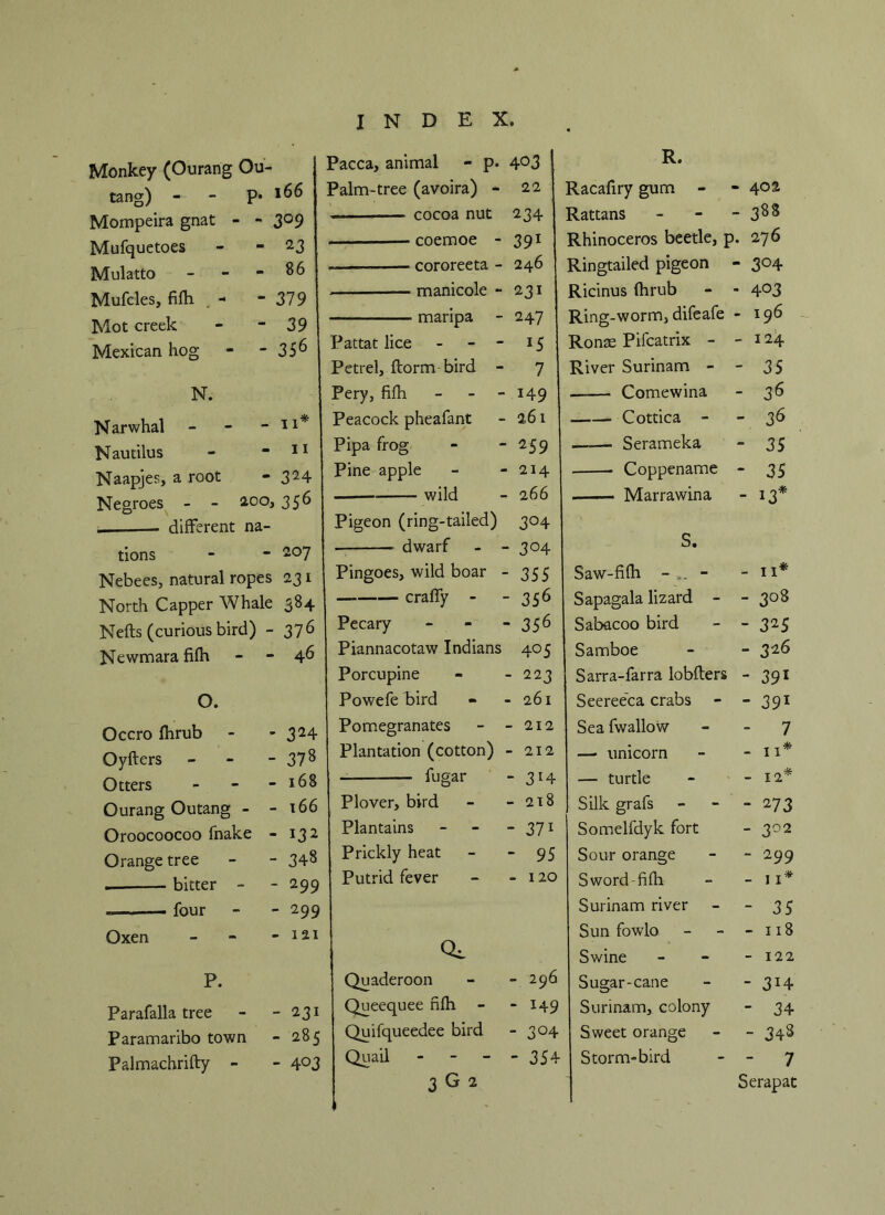 Monkey (Ourang Ou- Pacca, animal - p. 403 tang) P* 166 Palm-tree (avoira) - 22 Mompeira gnat - - 3°9 cocoa nut 234 Mufquetoes 23 .. '■ coemoe - 391 Mulatto - 86 cororeeta - 246 Mufcles, fifh - 379 manicole - 231 Mot creek 39 maripa 247 Mexican hog 356 Pattat lice - - 15 Petrel, florm bird - 7 N. Pery, fifh - 149 Narwhal - 11* Peacock pheafant 261 Nautilus 11 Pipa frog 259 Naapjes, a root 324 Pine apple 214 Negroes - - 200 356 wild 266 — different na- Pigeon (ring-tailed) 3°4 tions 207 dwarf - • 3°4 Nebees, natural ropes 231 Pingoes, wild boar 355 North Capper Whale 384 craffy - - 356 Nells (curious bird) - 376 Pecary - 356 Newmara fifh 46 Piannacotaw Indians 405 Porcupine - 223 O. Powefe bird - 261 Occro fhrub - 324 Pomegranates - 212 Oyfters ■ 378 Plantation (cotton) - 212 Otters - 168 fugar - 314 Ourang Outang - - 166 Plover, bird - 218 Oroocoocoo fnake - i32 Plantains - 37i Orange tree - 348 Prickly heat - 95 . bitter - - 299 Putrid fever -120 four - 299 Oxen - 121 Qc. P. Quaderoon - 296 Parafalla tree - 231 Queequee fifh - 149 Paramaribo town - 285 Quifqueedee bird - 3°4 Palmachrifty - - 403 Quail - - 354 3 G 2 R. Racafiry gum - • 402 Rattans - 388 Rhinoceros beetle, j ). 276 Ringtailed pigeon - 3°4 Ricinus fhrub - 403 Ring-worm, difeafe - 196 Ronae Pifcatrix - -124 River Surinam - - 35 Comewina - 36 Cottica - - 36 . Serameka - 35 Coppename - 35 Marrawina - 13* S. Saw-fifh - ... - - 11* Sapagala lizard - - 3°8 Sabacoo bird - 325 Samboe - 326 Sarra-farra lobflers - 391 Seereeca crabs - 391 Sea fwallow - 7 — unicorn - 11* — turtle - 12* Silk grafs - 273 Somelfdyk fort - 3° 2 Sour orange - 299 Sword-fifh - 11* Surinam river - 35 Sun fowlo - 118 Swine - 122 Sugar-cane - 3i4 Surinam, colony - 34 Sweet orange - 343 Storm-bird - 7 Serapat