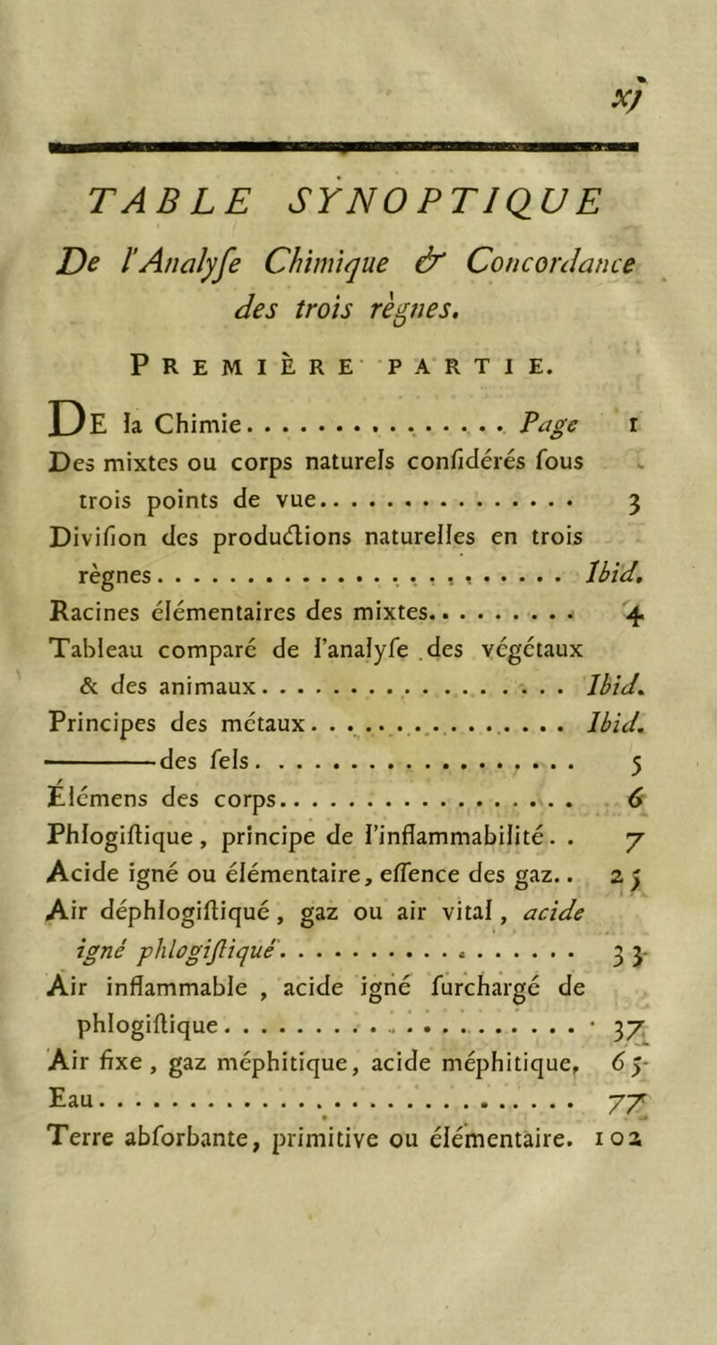 TABLE SYNOPTIQUE De l'Analyfe Chimique & Concordance des trois règnes. Première partie. De la Chimie i Des mixtes ou corps naturels confidérés fous trois points de vue 3 Divifion des produdions naturelles en trois règnes . , , Ibi'd, Racines élémentaires des mixtes 4 Tableau comparé de l’anaiyfe des végétaux & des animaux Ibid, Principes des métaux. . • • • Ibid. des fels 5 Éiémens des corps 6 Phlogiflique , principe de l’inflammabilité. . y Acide igné ou élémentaire, eflence des gaz.. 2 ^ Air déphlogiftiqué, gaz ou air vital, acide igné phlogijlique 33- Air inflammable , acide igiié furchargé de phlogiflique • 37 Air fixe, gaz méphitique, acide méphitique, 6ÿ Eau 77 Terre abforbante, primitive ou élémentaire. loa