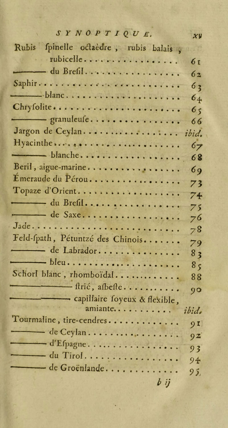Rubis fpinelle odaèdre , rubis balais , rubicellc — du Brefil. ■ • -blanc . Chryfolite • granuleufe Jargon de Ceylan Hyacinthe — blanche Beril, aigue-marine Émeraude du Pérou Topaze d’Orient • du BrefiI • de Saxe Jade Peld-fpath, Pétuntzc des Chinois ■ de Labrador bleu SchorI blanc, rhomboïdal ftric, afbefte capillaire foyeux & flexible, amiante Tourmaline, tire-cendres de Ceylan d’Efpagne du Tirol de Groënlande b i) 61 6z 6^ ^5 66 ibid, 6y 75 74- 75 7^ 78 79 83 85 88 90 ibld* pri 92 93 94. 9L
