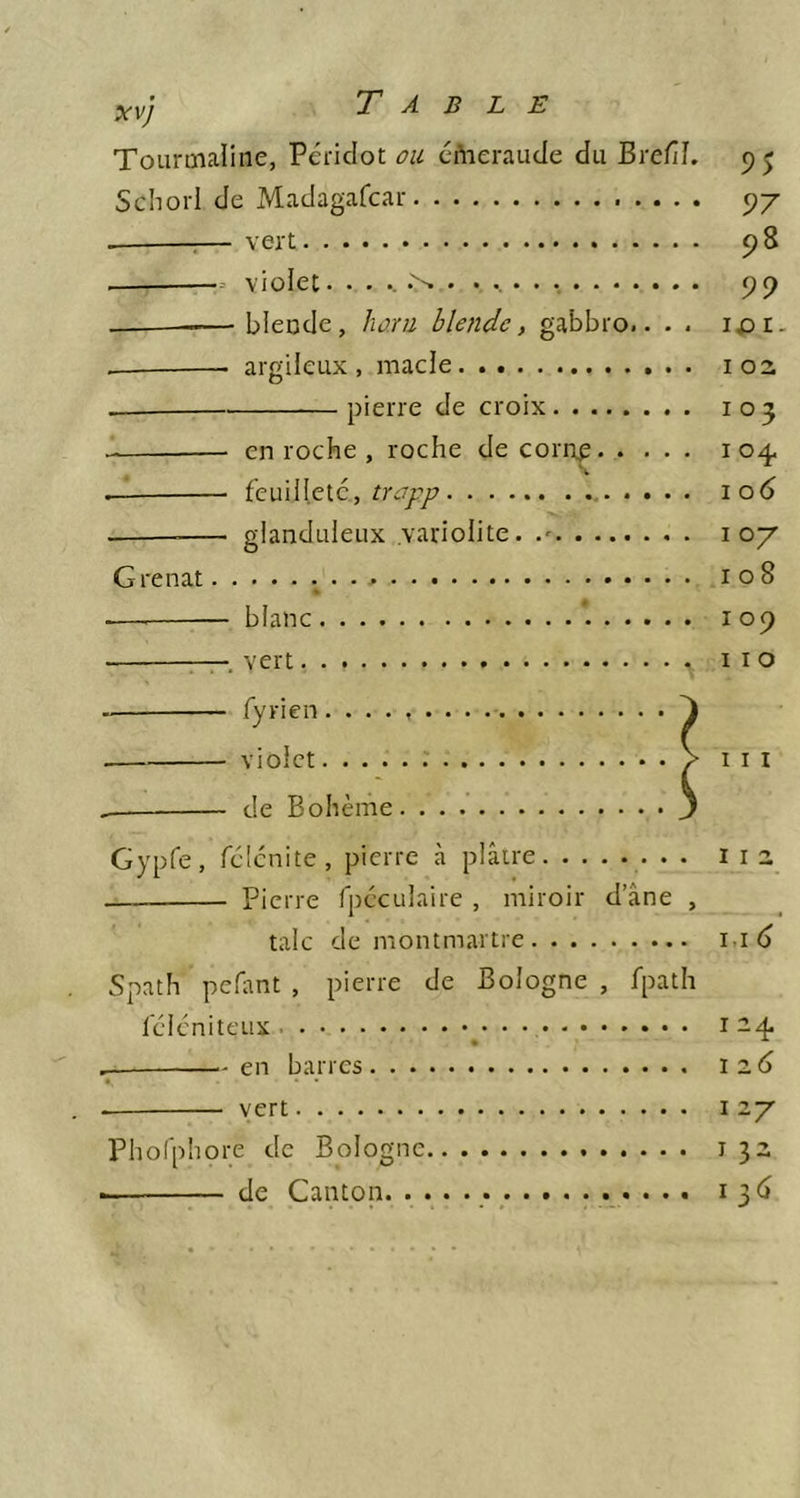 xvj Tourmaline, Pcriclot ou cAieraude du Bre/îî. 55 S ch ori de Madagafcar :—vert 98 violée. . . . 99 ——-— blende, horu blende, gabbro.. . . ipi. — argileux, macle 102 pierre de croix 103 en roche , roche decornp. . . . . 104, feuilleté, 106 glanduleux variolite. 107 Grenat 108 —^ blanc 109 —. vert I I O fyrien. . . . ^ violet V III de Bohème 3 Gypfe, fclcnite, pierre à plâtre 112 Pierre rpéculaire , miroir d’âne , talc de montmartre i id Spath pefant , pierre de Bologne , fpath féleniteux i en barres 1 z6 vert 127 Phofphore de Bologne 132 de Canton 13^