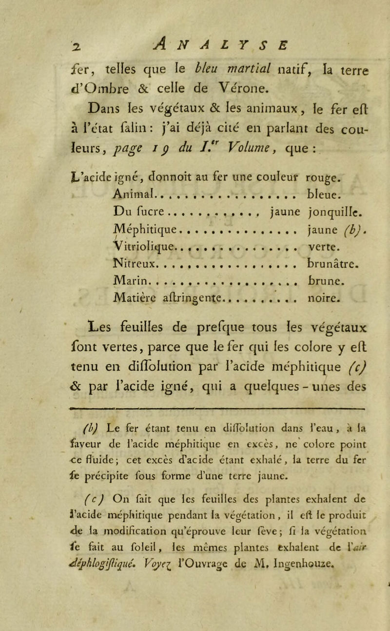 fer, telles que le bleu martial natif, la terre tl’Ombre & celle de Vérone. Dans les végétaux & les animaux, le fer eft à l’état falin : j’ai déjà cité en parlant des cou- leurs , prtgs IP du J y Volume, que : L’acide igné, donnoit au fer une couleur rouge. Animal bleue. Du fucre jaune jonquille. Méphitique jaune (b). Vitriolique verte. Nitreux brunâtre. Marin brune. Matière allringente noire. Les feuilles de prefque tous les végétaux font vertes, parce que le fer qui les colore y eft tenu en dilTolution par l’acide méphitique (c) & par l’acide igné, qui a cpelques - unes des Le fer étant tenu en cliflblution dans l’eau , à la faveur de l’acide méphitique en excès, ne colore point ce fluide; cet excès d’acide étant exhalé, la terre du fer fe précipite fous forme d’une terre jaune. fcj On fait que les feuilles des plantes exhalent de J’acide méphitique pendant la végétation , il eft le produit de la modification qu’éprouve leur fève ; fi la végétation fe fait au foleil, les mêmes plantes exhalent de i^/r Aéj)hlogiJliqué^ Voj/c^ l’Ouvrage de M, Ingenhouze. 4