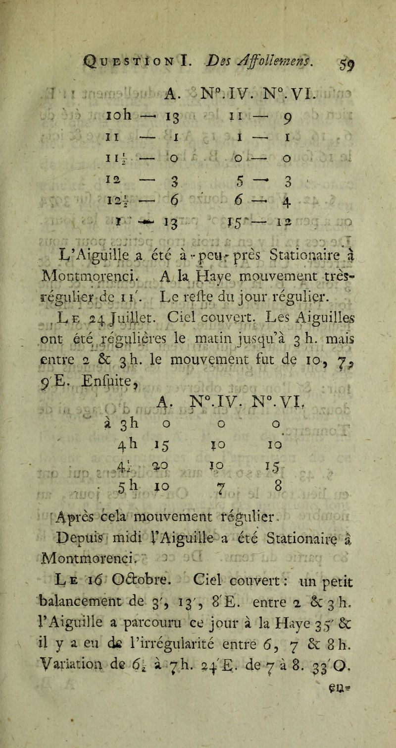 A. NMV. N loh —■ 13 î I — 11 — X I — ii| — 0 0 — 12 — 3 5 — 12i- —^ 6 ' 6 -- I' ‘ 13 - I^’AiguîlIe a été à^peufprès Stationaire Montniqveiaci. A la, Haye mouvement très- régulier; de I d. Le relie du jour régulier. ,Le .24. Juillet. Ciel couvert. Les Aiguilles ont été régulières le matin jusqu à 3 h. mais entre 2 ôc 3h. le mouvement fut de 10, 9'E. Enfuite, A. NLÎV. à 3h 0 0 0 10 IQ ,4-1 ao ip L5 5^ 10 7 8 Api'és cela mouvement régulier. Depuis ' midi l’Aiguille a été Stationairç â Montmorenci. Le Odobre. Ciel couvert : un petit balancement de 3', 13', 8'E. entre a ôc 3 h, rAiguille a parcouru ce jour à la Haye 35' 6c il y a eu de rirrégularité entre 6, 7 6c 8 h.
