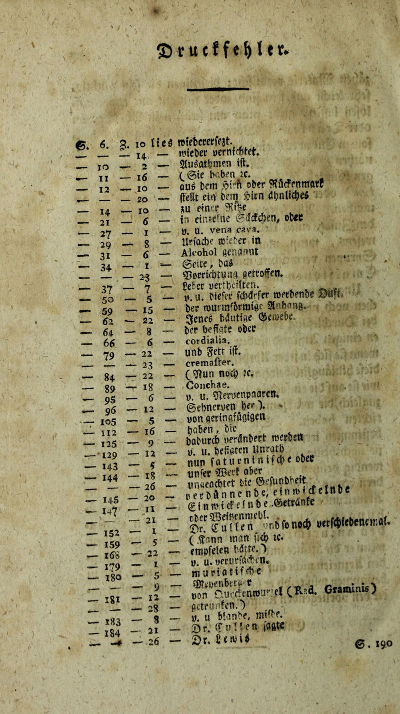 6. lo ItCÖ .— — — 14 — 10 — 2 —• II — 16 — — 12 10 — *— ,— — 20 — — 14 — 10 — — 21 — 6 — 27 — I — '— 29 — 8 —' •— 31 — 6 — — 34 — 1 — — — — 2$ —, — 37 — 7 •— —• 50 5 — — 59 — 15 —' — 62 — 22 — 64 — 8 — — 66 6 — — 79 • 22 — — • 23 — 84. 89 95 9Ö 105 112 125 129 143 144 145 147' 152 159 i58 179 ■ 180 181 183 — 184 - 22 - 18 - 6 — 12 — 5 — i5 — 9 — 12 — 5 — i8 —• 26 — 20 — II — 21 — I — 5 22 — I — 5 — 9 12 28 8 21 26 wtebccetfejt. tt>ietiev ycrnfc^f'et. 2Iuöatfcm?n id. C @ic haben JC. ou^ hem eber ?8ä^enma« d'eSt ctiv Dcm ^^icn 4bnlic^)e5 lu einer tn etiuefne ^iefeben^ ob<c W. U. vena cav’^a. ' UrfQihe nJte^er in Alcohol ßenatint ©cite, , 5)pcrtd)tuna petroffen. i>e^er ueethtüten. ^ V. u. Hefer fchdrfer njeebenbe yufr. her wunnfbrraigc ^'.>b<^nß. 3[ene0 hdutipe QJ^ivebe, ter bedpte otee cordialia, unb 5ftt id. cremafter. c^un nocD :c. Conchae. u. u. 5teryenpciaecn. ©ebneryen beO. ' . von flertnpfdsiS^i' tobentie taburcb verdnbect tverbett . u. u. tedeten Unratb • nun foturuinifct^ ooec - unter iS)ecf aber . wnaeacbtft bic (Siefunbheit oerbdnnc nbe, etnmictclnbc - g i n n> t cf e (n b e .©etrdnfc ; Sfu!(n'5T,6fcno4 »«Wrtentmof- - (^nn man fi(t empfelen hdtteO - V. u. yecurfo'xcn. -muriatifebe : wn^amSSiou-el CRnd. G«miniO - ftctrt.ulfcn.') - V. u Manbe, mtfbe. - 2) r, if n M e n fafltc - 2)r. £froi^