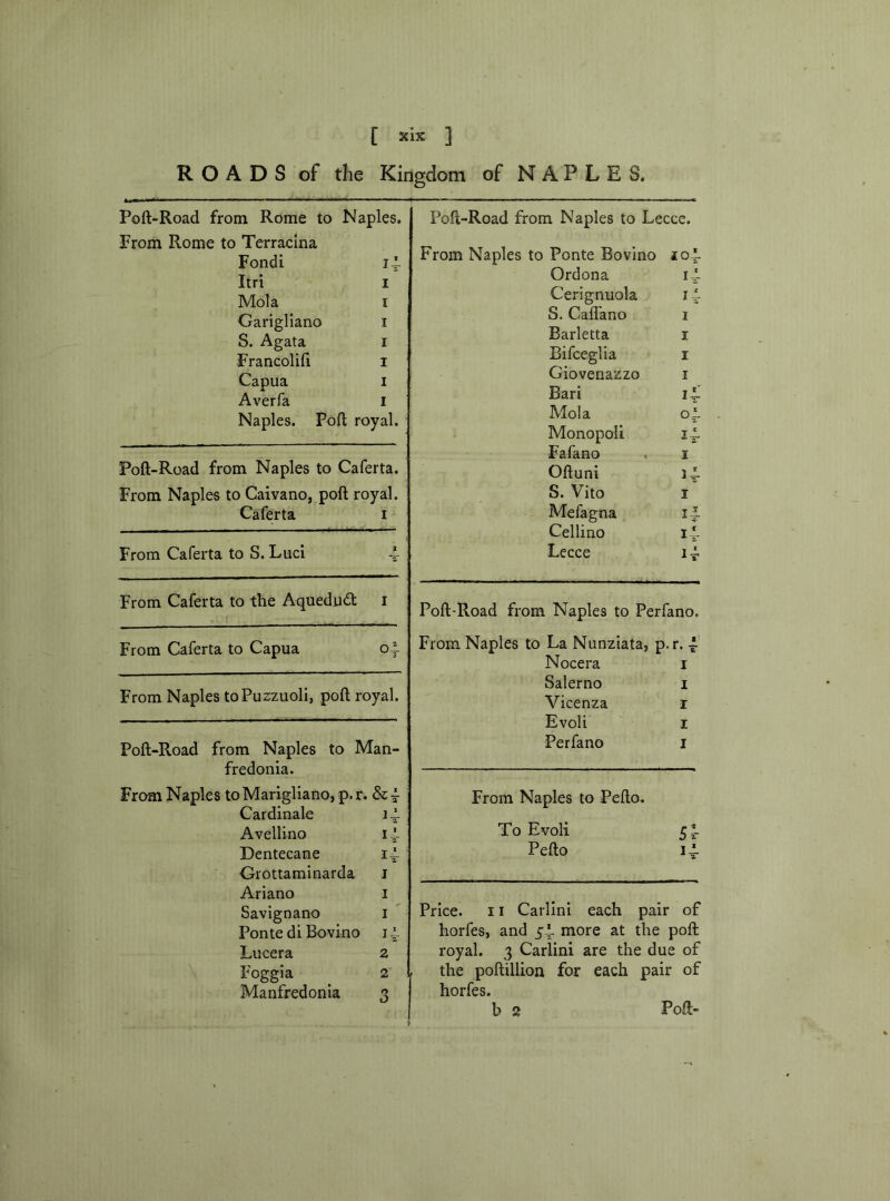 [ six ] ROADS of the Kingdom of NAPLES. Poft-Road from Rome to Naples. From Rome to Terracina Fondi i4 Itri 1 Mol a i Garigliano 1 S. Agata 1 Francolift 1 Capua 1 Aver fa 1 Naples. Poft royal. Poft-Road from Naples to Caferta. From Naples to Caivano, poft royal. Caferta 1 From Caferta to S. Luci 1 From Caferta to the Aqueduct I From Caferta to Capua From Naples toPuzzuoli, poft royal. Poft-Road from Naples to Man- fredonia. From Naples to Marigliano, p. r. & 4 Cardinale 14 Avellino 14 Dentecane 14 Orottaminarda i Ariano I Savignano i Ponte di Bovino 14 Lucera 2 Foggia 2 Manfredonia 3 Poft-Road from Naples to Lecce. From Naples to Ponte Bovino 104 Ordona iL Cerignuola 14 S. Caflano 1 Barletta 1 Bifceglia 1 Giovenazzo 1 Bari Mol a 01 Monopoli ii Fafano 1 Oftuni 14- S. Vito 1 Mefagna Cellino 14 Lecce It Poft-Road from Naples to Perfano. From Naples to La Nunziata, p.r. ~ Nocera 1 Salerno 1 Vicenza 1 Evoli 1 Perfano 1 From Naples to Pefto. To Evoli 51 Pefto 14- Price. 11 Carlini each pair of horfes, and 54 niore at the poft royal. 3 Carlini are the due of the poftillion for each pair of horfes. b 2 Poft-