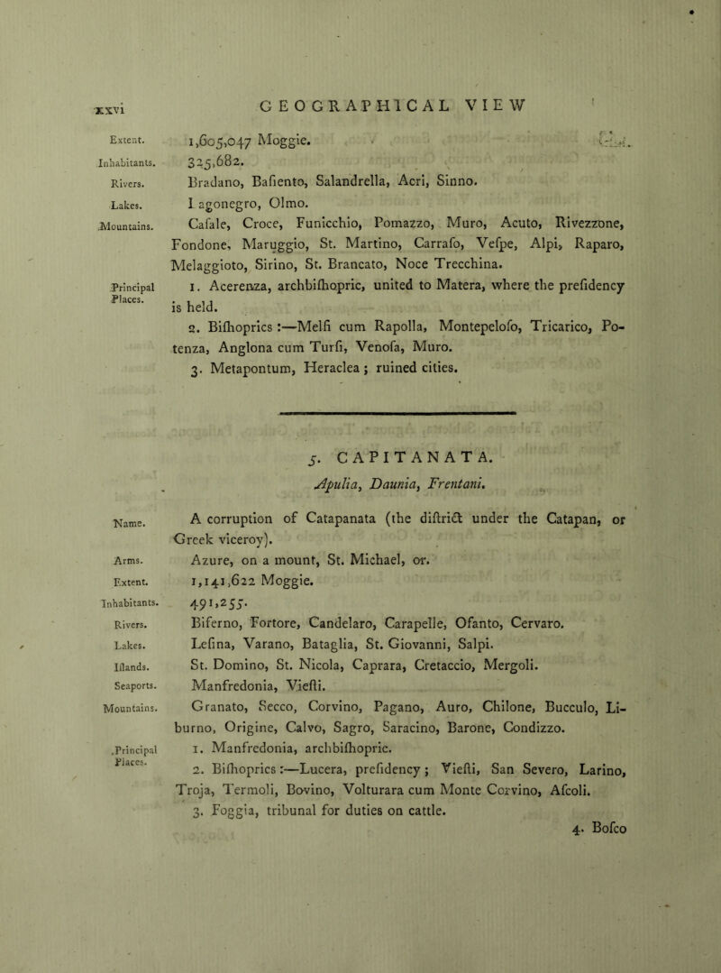 E Extent. Inhabitants. Rivers. Lakes. .Mountains. .Principal Places. 1,605,047 Moggie. 325,682. Bradano, Bafiento, Salandrella, Acri, Sinno. I agonegro, Olmo. Cafale, Croce, Funicchio, Pomazzo, Muro, Acuto, Rivezzone, Fondone, Maruggio, St. Martino, Carrafo, Vefpe, Alpi> Raparo, Melaggioto, Sirino, St. Brancato, Noce Trecchina. 1. Acerenza, archbifhopric, united to Matera, where the prefidency is held. q. Bifhoprics:—Mel-fi cum Rapolla, Montepelofo, Tricarico, Po- tenza, Anglona cum Turfi, Venofa, Muro. 3. Metapontum, Heraclea; ruined cities. 5. CAPITANATA. Apulia, Dauniai Frentani. Name. Arms. Extent. Inhabitants. Rivers. Lakes. Elands. Seaports. Mountains. .Principal Places. A corruption of Catapanata (the diftrift under the Catapan, or Greek viceroy). Azure, on a mount, St. Michael, or. 1,141,622 Moggie. 4 91>2S5- Biferno, Fortore, Candelaro, Carapelle, Ofanto, Cervaro. Lefma, Varano, Bataglia, St. Giovanni, Salpi. St. Domino, St. Nicola, Caprara, Cretaccio, Mergoli. Manfredonia, Viefti. Granato, Secco, Corvino, Pagano, Auro, Chilone, Bucculo, Li- burno, Origine, Calvo, Sagro, Saracino, Barone, Condizzo. 1. Manfredonia, archbifhopric. 2. Bifhoprics -Lucera, prefidency ; Viefli, San Severo, Larino, Troja, Ter mol i, Bo-vino, Volturara cum Monte Corvino, Afcoli. 3. Foggia, tribunal for duties on cattle. 4. Bofco
