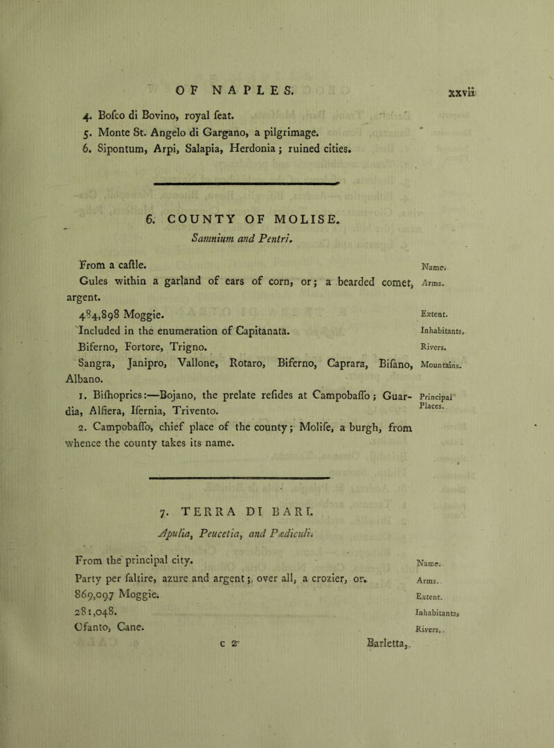 4. Bofco di Bovino, royal feat. ’ 5. Monte St. Angelo di Gargano, a pilgrimage. 6. Sipontum, Arpi, Salapia, Herdonia; ruined cities. 6. COUNTY OF MOLISE. Samnium and Pentri. From a caftle. Name, Gules within a garland of ears of corn, or; a bearded comet, -Arms, argent. 484,898 Moggie. Extent. Included in the enumeration of Capitanata. inhabitants, Biferno, Fortore, Trigno. Rivers. Sangra, Janipro, Vallone, Rotaro, Biferno, Caprara, Bifano, Mountains. Albano. 1. Bifhoprics:—Bojano, the prelate refides at CampobafTo j Guar- Principal” dia, Alfiera, Ifernia, Trivento. Places. 2. Campobaflbj chief place of the county; Molife, a burgh, from whence the county takes its name. 7. TERRA DI BARI. Apulia, Peucetia, and P&diculi. From the principal city. Name. Party per faltire, azure and argentover all, a crozier, or. Arms.. 869,097 Moggie. Extent. 281,048. Inhabitants* OfantO, Cane. Rivers,. Barletta, C 2