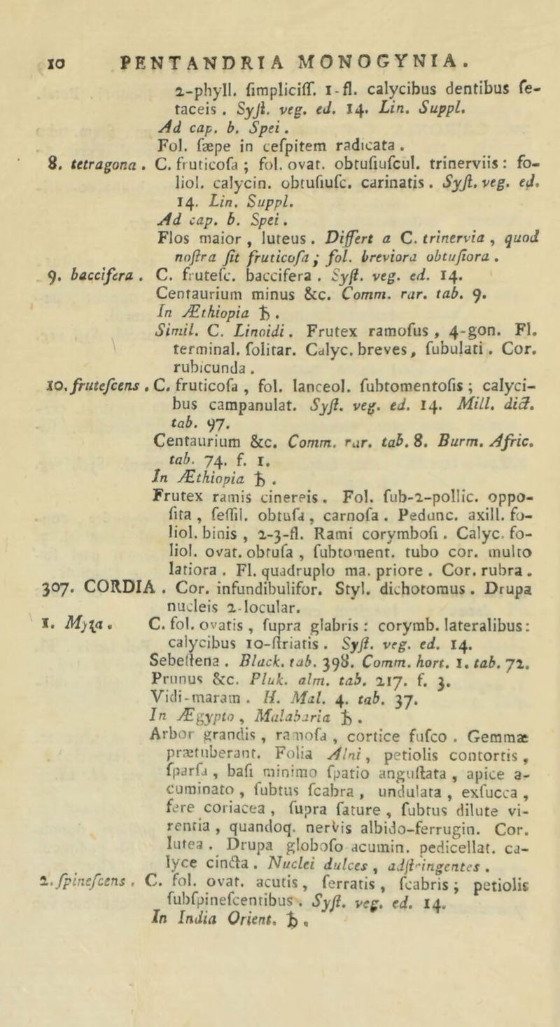 2-phyll. fimpliciflf. i-fl. calycibus cientibus fe- taceis . Syjl. veg. ed. 14. Lin, Suppi, Ad cap. b. Spei. Fol. faepe in cefpitem radicata . 8. tetragona . C. fruticofa ; fol, ovat, obtufiufcul. trinerviis: fo- liol. calycin. obtufiufc. carinatis. Syjl.veg. ed, 14. Lin, Suppi. Ad cap. b. Spei. Flos maior , luteus . Differt a C. trinervia , quod nnfira /it fruticofa ^ fol, breviora obtu/lora . 9. baccifera . C. fi utefc. baccifera . Syfi. veg. ed. 14. Centaurium minus &amp;c. Comm. rar. tab. 9* In y^tkiopia . Simii. C. Linoidi. Frutex ramofus , 4*S®^‘ ^ terminal. folitar. Calyc. breves, fubulati. Cor, rubicunda . 10. frutefcens , C. fruticofa , fol. lanceol. fubtomentofis ; calyci- bus campanulat. Sy/l. veg. ed. 14. Mill. di3. tab. 97. Centaurium &amp;c. Comm. rur. tab. 8. Burm. Afric, tab. 74. f. r. In j^thiopia . Frutex ramis cinereis. Fol. fub-i-pollic. oppo- fita , feffil. obtufa , carnofa . Pedunc. axill. fo- liol. binis , 2-3-fl. Rami corymbofi. Calyc. fo- liol. ovat, obtufa , fubtoment. tubo cor. mulco latiora. FI. quadruplo ma. priore . Cor. rubra. 307. CORDIA . Cor. infundibulifor. Styl. dichotoraus. Drupa nucleis a-locular. I. M)i^, C. fol. ovatis , fupra glabris: coryrab. lateralibus: calycibus lo-ftriatis . Syft. veg. ed. 14. Sebeltena . Black, tab. 398. Comm. hort. I. tab. 72, Prunus Scc. Pluk. alm. tab. 217. f. 3. Vidi-maram . H. Mal. 4. tab. yj. In yE^ypto , Malabaria J) . Arbor grandis, ranofa , cortice fufco . Gemmae prxtnberant. Folia Alni., petiolis contortis, fparfa , bafi minimo fpatio anguRata , apice a- cuminato , fubtus fcabra , undulata , exfucca , fere coriacea , fupra fature, fubtus dilute vi- rentia , quandoq. nerVis albido-ferrugin. Cor. lutea .^ Drupa globofo acumin. pedicellat. ca- lyce cindfa . Nuclei dulces , ddji'ingentes . ^.fpinefcens. C. fol. ovat, acutis, ferratis, fcabris; petiolis fubfpinefcentibus . Syjl. veg, ed. 14. In India Orient, t,