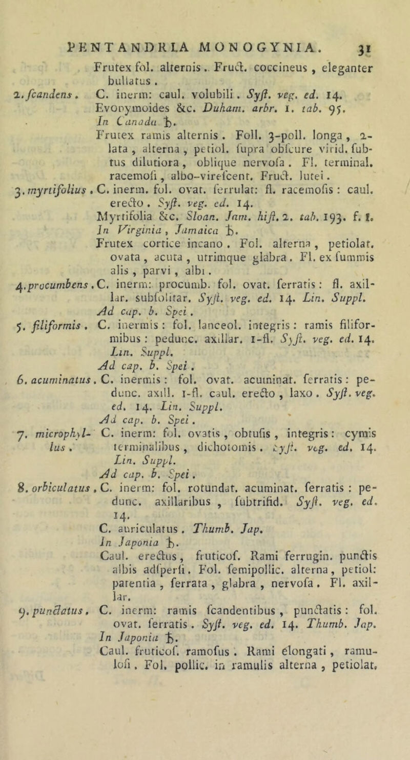 Frutex fol. alternis. Frud. coccineus , eleganter bullatus . 1./candens, C. inenn: caul. volubili. Syfi. vep. ed. 14. Evorymoides &amp;c. Duham. arbr. i. tab, 95. In Canadu 1). Frutex ramis alternis . Foll. 3-poll. longa , i~ lata, alterna, petiol. lupra obicure virid. fub- tus dilutiora, oblique nervofa . Fl. tenninal. racemoli, albo-virefcent. Frucl. lutei. ^.myrtifolius ,C. inenn. {o\. ovat, ferrulat: fl. racemofis: caul. ereiJto . Syfi. ves. ed. 14, Myrtifolia &amp;c. Sloan. Jam. hiji.l. tab. 1^'^. f. I. In Virginia , Jamaica Frutex cortice incano. Fol. alterna, petiolaf, ovata , acuta , utrimque glabra . Fl. ex fumrois alis , parvi, albi. /^.procumbens .C, inerm; procumb. fol. ovat, ferratis: fl. axil- lar. sublolitar. Syji. veg. ed. 14. Lin. Suppi. Ad cap. b. Spei . ^.filiformis. C. inermis: fol. lanceol. integris: ramis filifor- mibus : pedunc. axillar. i-fl. Syfi. veg. ed. 14. Lin. Suppi. Ad cap, b. Spei . . 6. acuminatus. C. inermis: fol. ovat, acuminat, ferratis: pe- dunc. axill. i-fl. caul. erefto , laxo. Syfi. veg. ed. 14. Lin. Suppi. Ad cap, b. Spei. y. microphyl- C. inerm: fui. ovatis, obtufis , integris: cymis Ius. terminalibus, dichotomis. Cyjf. vtg. ed. 14. Lin. Suppi. Ad cap. b. Spei. 8. orbiculatus, C. inerra: fol. rotundat, acuminat, ferratis : pe- dunc. axillaribus , fubtrifid. Syfi. veg. ed. 14. C. auriculatus . Thumb. Jap, in Japonia Caul. eredus, fruticof. Rami ferrugin. puniffis albis adlperli. Fol. femipollic. alterna, petiol: parentia, ferrata, glabra, nervofa. Fl. axil- lar. cj. pundatus. C. inerm: ramis fcandentibus , punc^fatis: fol. ovat, terratis . Syfi. veg. ed. 14. Thumb. Jap. In Japonia Caul. fruticof. ramofus . Rami elongati, ramu- lofi. Fol, pollic. in ramulis alterna , petiolat,