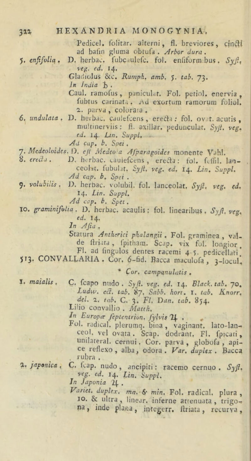 Pedicel. folitar. alterni, fl, breviores, cimici ad bafm gluma obtufa . Arbor dura. 5. enfifuUq, D, herbae, iubcaiilefc. fol. enhformibus. Syji, veg. ed. 14. Gladiolus &amp;c. Rumph, amb, 5. tab, 73. Jn India Ij . Caul. ramofus, paniculct. Fol. petinl. enervia , fubtus carinata . i^\d exortum ramorum foliol. a. parva , colorara . 6. undulata, D. heibae. caulefeens , eredla : fol. ovat, acutis, multinerviis: fi. axillar. pedunculat. Syjt. veg, ed. 14. Lin. Suppi. Ad cup. b. Spei . 7. Medeoloides. J). ejt /yJedeo a Afparagoides monente Vah!. 8. erecla . D. ht rbac. Lauiefcens , ereda ; fo!, Rffil. lan- ceoht. fubulit. Syji. veg. ed. 14. Lin. Suppi. Ad cap. b. Spei . 9. volubilis. D. herbae, volubil. fol. lanceolat. Syjl. veg. ed. 14. Lin. Suppi. Ad cap. b. Spei. 10. graminifoha. D. herbae, acaulis: fol. linearibus. Syjl. veg. ed. 14. Jn AJia , Statura Antherici phalangii. Fol. graminea , val- de firiatd , fpitham. Scap. vix fol. longior, Fl. ad fingulos dentes racemi 4 5. pedicellati' 513* CONVALLARIA . Cor. 6-fid. Bacca maculufa, 3-locul!, * Cor, campanuhitis , I. maialis, C. fcapo nudo. Syjl. veg. ed. 14. Black, tab. 70, Ludw. ect. tab. 87. Sabb. hort. I. tab. Knorr, dei. 2. tab. C. 3. Fl. Dun. tab. 854. Lilio convallio . Matth, In Europer feptentrion. fylvis 2^ . , Fol. radical. plerumq. bina , vaginant. lato-Ian- ceol. vel ovata. Scap. dodrant. FI. fpicati, unilateral. cernui. Cor. parva , globofa , api- ce reflexo, alba, odora. Far. duplex. Bacca . rubra . i, Japonica , C. feap. nudo, ancipiti: racemo cernuo , Syjl, veg. ed. 14. Lin. Suppi. Jn Japonia . Variet, duplex. mn.‘&amp; min. Fol. radical. plura , IO. &amp; ultra , linear. inferne attenuata , trigo-. na , inde plana , integerr, llriaca , recurva ,