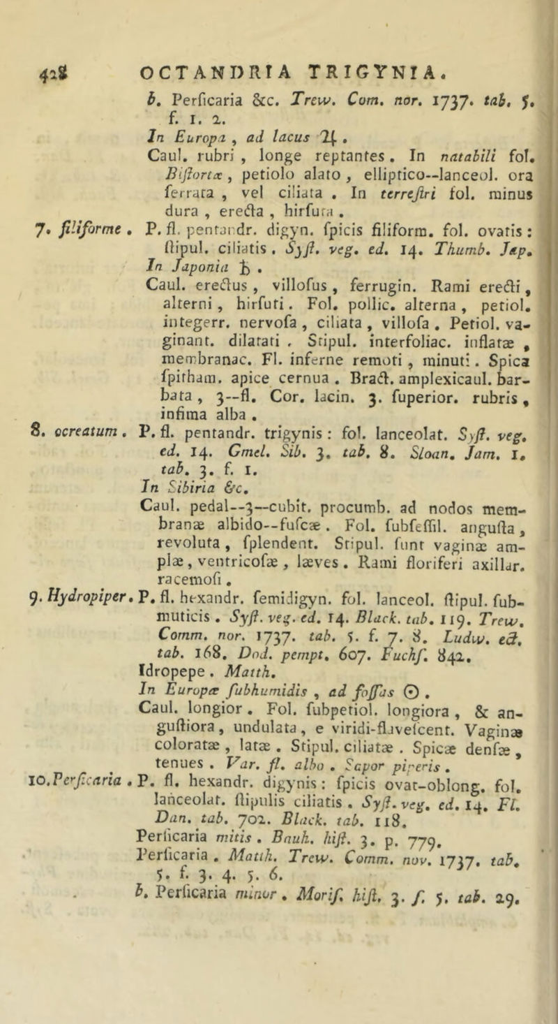 i. Perficaria &amp;c. Tnw. Com. nor. tah, f. r. In Europn , ad lacus . Caul. rubri , longe reptantes. In nntabili fol. Biflortx , petiolo alato , elliptico—lanceol. ora j ferrata , vel ciliata . In tcrrcjiri fol. minus dura , ereda , hirfura . 7. filiforme . P. fl. pentardr. digyn. fpicis filiform. fol. ovatis : (lipul. ciliatis. Syfi. veg. ed. 14. Thumb. Jap, || Jn Japonia J» • Caul. eredus , villofus, ferrugin. Rami eredi, alterni, hirfuti. Fol. pollic, alterna, petiol, .i integerr. nervofa , ciliata, villofa , Petiol. va- «J ginant. dilatati . Sripul. interfoliac. inflatae , membranae. FI. inferne remoti, minuti. Spica fpitham. apice cernua , Brad. amplexicaul. bar- bata , 3—fl. Cor. lacin. 3. fuperior. rubris, infima alba . 8. ocreatum. P. fl. pentandr. trigynis: fol. lanceolat. Syfi. veg, ed. 14. Gmel. Sib. 3. tab, 8. SLoan, Jam. l, tab. 3. f. I. In Sibiria &amp;c. Caul. pedal—3-~cubit. procumb. ad nodos mem- branae albido—fufeae . Fol. fubfeffil. angufla , revoluta , fplendent. Sripul. fnnr vaginae am- plae, ventricofae, laeves. Rami floriferi axillar. racemofi. 9. %&lt;/rop/per.P.fl. hexandr. femidigyn. fol. lanceol. flipul. fub- muticis . Syfi. veg. ed. 14. Black, tab. 119. Treu&gt;. Comm. nor. 1737. tab. ?. f. 7. 8. Ludiv. e3. tab. 168. Dnd. pempt, 607. Fuchf. 841, Idropepe. Matth. Jn Europa fubhumidis , ad fojfas 0 . Caul. longior. Fol. fubpetiol. longiora , &amp; an- guftiora , undulata , e viridi-fljvelcent. Vagina coloratae , latae . Stipul. ciliatae . Spicae denfae , tenues . Var. fi, albo . Sepor piperis , jo.rerficaria .V. fl. hexandr. digynis: fpicis ovar-oblong, fol. lanceolat. flipulis ciliatis. Syfi. veg, ed, i.y, Fl. Dan. tab. yoz. Black, tab. 118. Perficaria mitis, Bauh. hifi. 3. p. 779. Perficaria . Matth, Trew. Comm, nov. iJXJ, tab, 5. f. 3. 4. 5* &lt;5.
