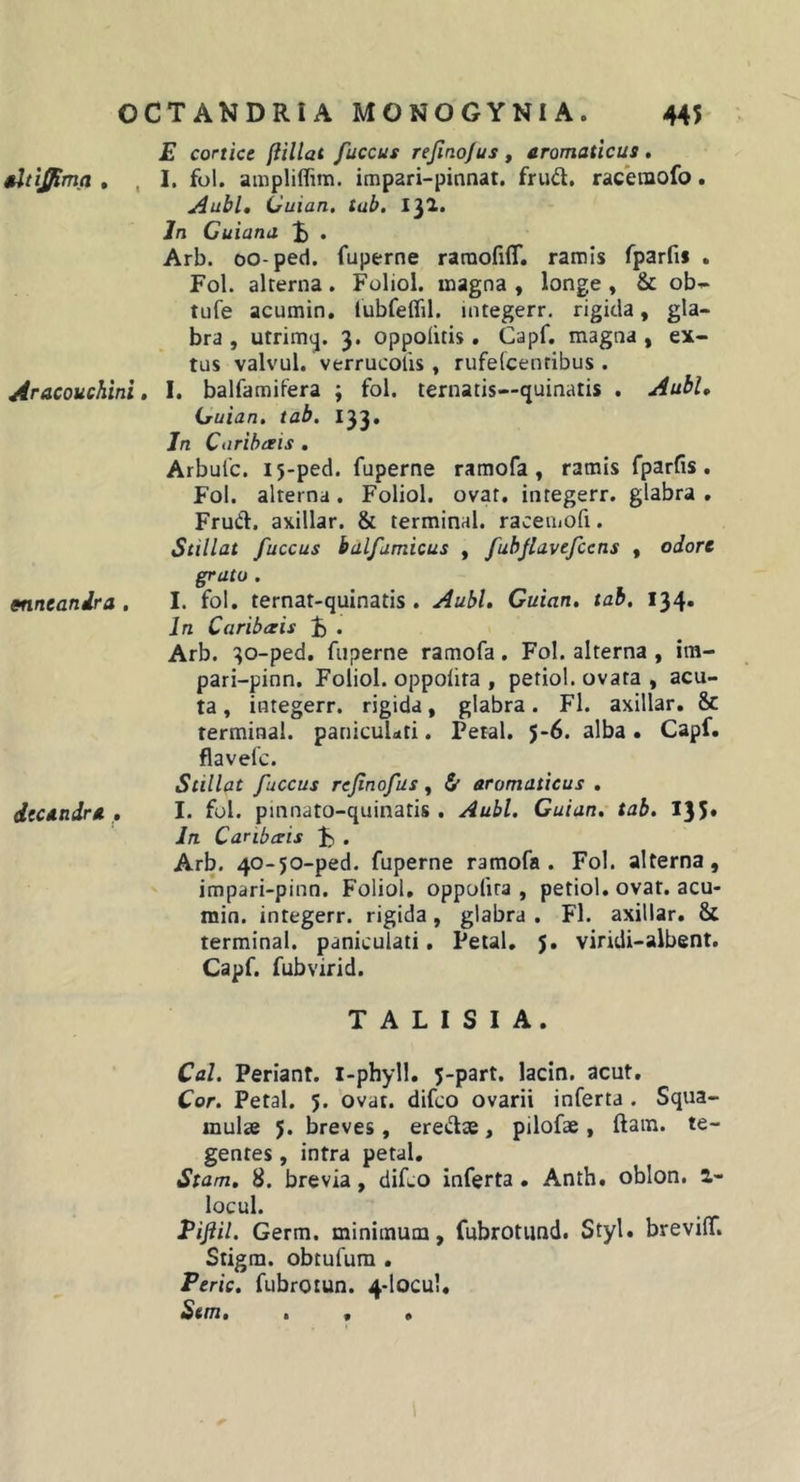 E cortice {iillat fuccus rejino/us , aromaticus , tltij^ma . , I. fol. ampliflim. impari-pinnat. frud, rac*emofo. A ubi, Guian, tub. l^'l. In Cuiana !> . Arb. oo-ped. fuperne raraofilT. ramis fparfn . Fol. alterna, Foliol. magna , longe , &amp; ob-- tufe acumin. lubfeflil. integerr. rigida, gla- bra , utrim(j. 3. oppolitis. Capf. magna , ex- tus valvul. verrucolis, rufelcentibus . Aracouchini, I. balfamifera ; fol. ternatis—quinatis . Aubl, Guian, tab. l}}* Jn Caribexis . Arbulc. 15-ped. fuperne ramofa, ramis fparfis. Fol. alterna. Foliol. ovat, integerr. glabra, Frud. axillar. &amp; terminal. raceuiofi. Stillat fuccus hdlfumicus , fubfiavefcens , odore grato . mneanira , I. fol, ternat-quinatis , Aubl, Guian. tab, 134. In Caribceis . Arb. 30-ped, fuperne ramofa, Fol. alterna, im- pari-pinn, Foliol. oppolita , petiol. ovata , acu- ta , integerr. rigida, glabra. FI. axillar. &amp; terminal. panicuUti, Petal, 5-6. alba • Capf. flavefc. Stillat fuccus rejinofus, &amp; aromaticus , decandra , I. fui. pmnato-quinatis , Aubl. Guian. tab, 135» Jn Caribceis . Arb. 40-50-ped. fuperne ramofa. Fol. alterna, impari-pinn. Foliol, oppolita , petiol, ovat, acu- min. integerr. rigida, glabra , Fl. axillar, &amp; terminal. paniculati, Petal, 5. viridi-albent. Capf. fubvirid. T A L I S I A. Cal. Periant. l-phyll. 5-part, lacin. acut. Cor. Petal. 5. ovat, difco ovarii inferta . Squa- mulae 5. breves, eredae, pilofae , ftam. te- gentes , intra petal. Stam, 8. brevia, difwO inferta. Anth, oblon. 2.- locul. Eifiil. Germ. minimum, fubrotund. Styl. brevilT. Stigm. obtufum . Peric. fubrotun. 4-locu!. Sem. . , ,