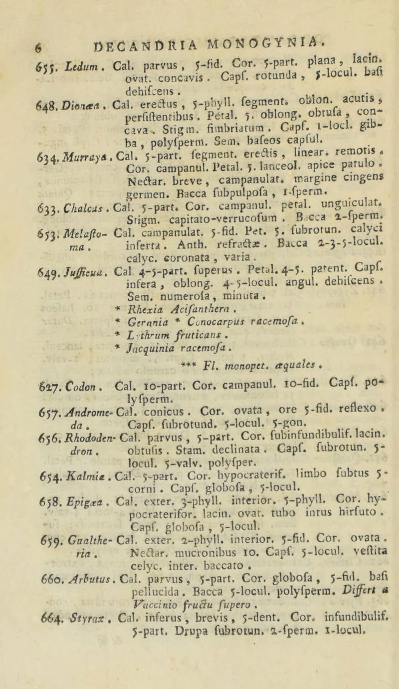 6u.Lcdum. Cal. parvus. J-lid- Cor. 5-part. ovat, concavis . Capf. rotunda , &gt;-locul. baf! dehif.etis. . 6aS. Dionae. Cal. eredlus , 5-pbylI. fegment. o.&gt;lon. acutis , ^ perfiftentibiis. Pera). oblong. obtufa , con cava. Stigin. fimbriarum. Capf. i-locl. giD- ba , polyfperm. Sem. bafeos caplul. 634.Myrray4.Cal. 5-part. fegment. eredis , linear. remons . ^ Cor. campanul. Petal. 5. lanceol. apice pafulo . Nedar. breve, campanular. margine cingens germen. Bacca fubpulpofa , i-fperm. eil.Chalcus. Ca\. 5-parr. Cor. campanul. peral. unguiculat. Srigm. capirato-verrucofum . Bncca a-lperm. Su.MeUlIo- Cal. carapanulat. 5-fid. Pet. 5. fubrotun. calyci ma. inferta. Anth. refradae. Bacca a-3-5-locul. calyc. coronata , varia . H^.Jufficua. Cal 4-5-part. fupetus. Petal. 4-5. pa^-ent Capi. infera , oblong. 4- 5-locul. angui, dehilcens . Sem. numerola, minuta. ♦ Rhexia Acifanthern . ■* Gerania * Conocarpus racemofa. ■* L thrum fruticans . ♦ Jncquinia racemofa. FI. monopet. aquales . 617. Codon. Cal. lo-part. Cor. campanul. lo-fid. Capf. po* lyfperm. e^y.Androme^Ca). conicus. Cor. ovata, ore 5-fid. retlexo . da, Capf. fubrOtund. 5-locul. 5-g;on. 6^6.RhododerfCa\. parvus, 5-part. Cor. fubinfundibuhf. lacm. dron, obtulis. Stam. declinata. Capf. fubrotun. 5- locul. 5-valv. polyfper. 654. Xa/mr*. Cal. 5-part. Cor. bypocraterif. limbo fubtus 5; corni. Capf, globofa , 5‘locul. 658. £pfg.ra. Cal. exter. 3-phyll. interior. 5-pbyll. Cor. hy- pocraterifor. lacin. ovat, tubo intus hirfuto . Capf. globofa , 5-locul. 659. Gna/tAc-Cal. exter, a-phyll. interior. 5-fid. Cor. ovata. ria. Nedar. mucronibus 10. Capi. 5-locul. vefiita celyc. inter, baccato « 660. Arbutus. Cal, parvus, 5-part. Cor. globofa, 5-fi&lt;l. bafi pellucida. Bacca 5-locul. polyfperra. Differt a l^accinio fruBu fupero . 664. Styrax. Cal. inferus, brevis, 5-dent. Cor, infundibulif. j-part, Drupa fubrotun. i-fperm. i-locul.