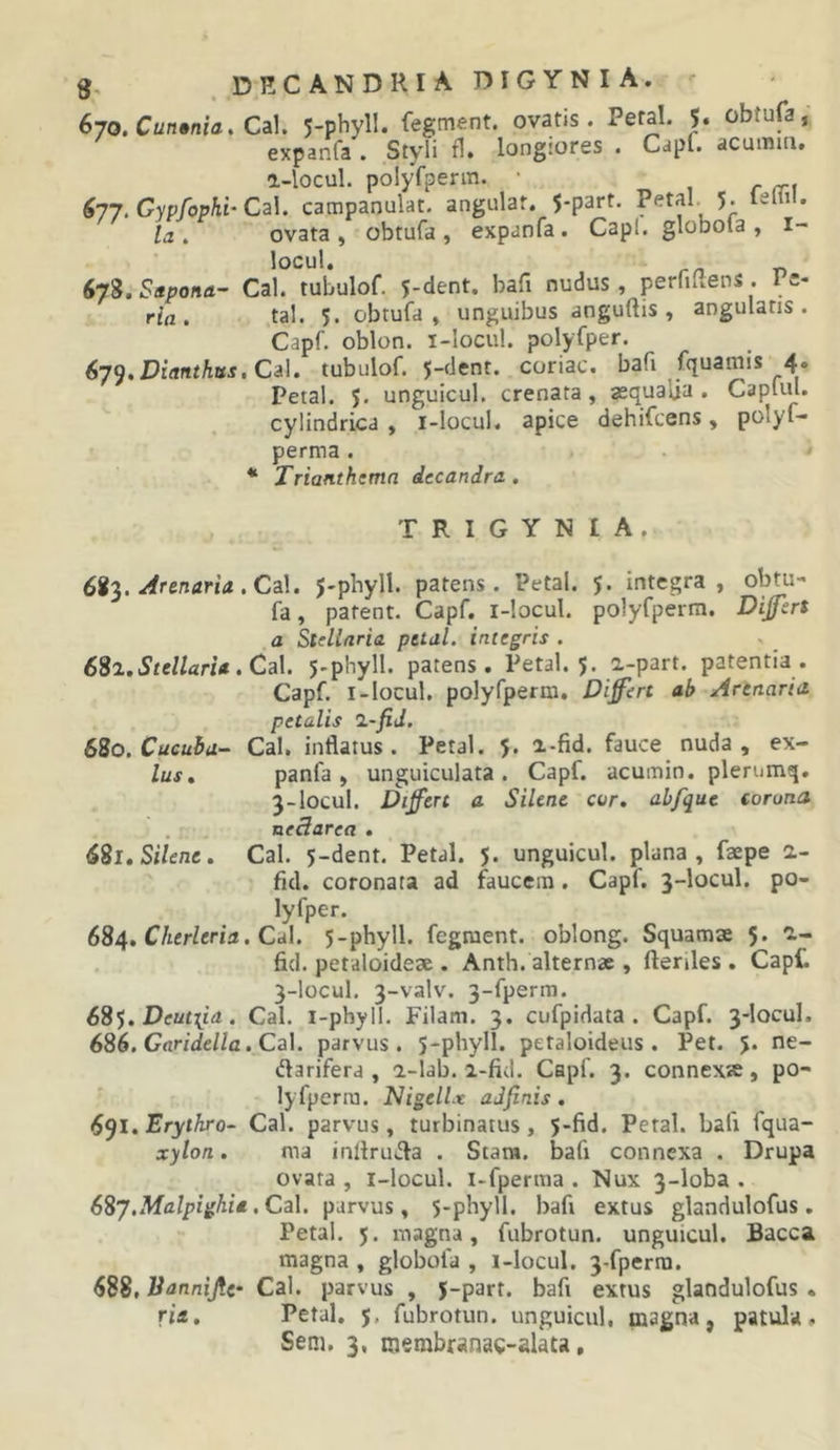 g, drcandriadigynia. - 67o.Cun»nia,Cal 5-phylI. fegment. ovatis. Peral. 5. obtufa, expanfa . Styli fl. longiores . Capi, acumiti, a-locul. polyfperm. • i r rrt 677. Gypfophi^ CaL campanulat. angulaf. $-part. P^tal. 5- la , ovata, obtufa, expanfa. Cap(. globofa , i- locul. 67$. Sapona- Cal. tubulof. 5-dent. bafi nudus, perfiUens . I c- ria. tal. 5. obtufa, unguibus anguftis , angularis. Capf. oblon. i-locul. polyfper. 67^,Dianthus.Ci\. tubulof. j-dent. coriac. bafi fquainis 4. Petal. 5. unguicul. crenata , asqualja . Capltu. cylindrica , i-locul. apice dehifcens, polyf- perma . * Triatithema decandra., T R I G Y N I A . 69'^. .Arenaria, Cal. J-phyll. patens. Petal. 5. integra, obtu- fa , patent. Capf. i-locul. polyfperm. Differt a Stellaria, pttal. integris . 6Si. Stellaria. Cal J.phyll. patens. Petal. 5. a-part. patentia. Capf. i-Iocul. polyfperm. Differt ab Arenaria petalis 1-fid. 680. Cf/cuJa- Cal. inflatus. Petal. 5. a-fid. fauce nuda , ex- lus, panfa , unguiculata . Capf. acumin. plerumq. 3-Iocul. Differt a Silene cor, abfque corona nectarea . 62i, Silene. Cal. 5-dent. Petal. 5. unguicul. plana, faepe a- fid. coronata ad faucem. Capf. 3-locul. po- lyfper. 684. C/icWerin. Cal. 5-phyll. fegment. oblong. Squamae 5. a- fid. petaloideae . Anth. alternae , ftenles . CapC 3-locul. 3-valv. 3-fperm. 6S^. Deut[ia. Cal. i-phyll. Filam. 3. cufpidata . Capf. 3-locul. 656. Garidella. Cal. parvus. J-phyll. petaloideiis . Pet. ne- (flarifera , 2-lab. i-fid. Capf. 3. connexje, po- • lyfperra. Nigellx adfinis . 6$l. Erythro- Cal. parvus, turbinatus, 5-fid. Petal. bali fqua- xylon. ma inllrucla . StaiM. bafi connexa . Drupa ovata , I-locul. i-fperma . Nux 3-loba . 657, Malpighta .Cal. parvus, 5-phyll. bafi extus glandulofus. Petal. 5. magna, fubrotun. unguicul. Bacca magna , globofa , i-locul. 3.fperra. 688, liannijtf Cal. parvus , j-part. bafi extus glandulofus • rii. Petal. 5. fubrotun. unguicul, magna, patula, Sem. 3, merabranac-alata,