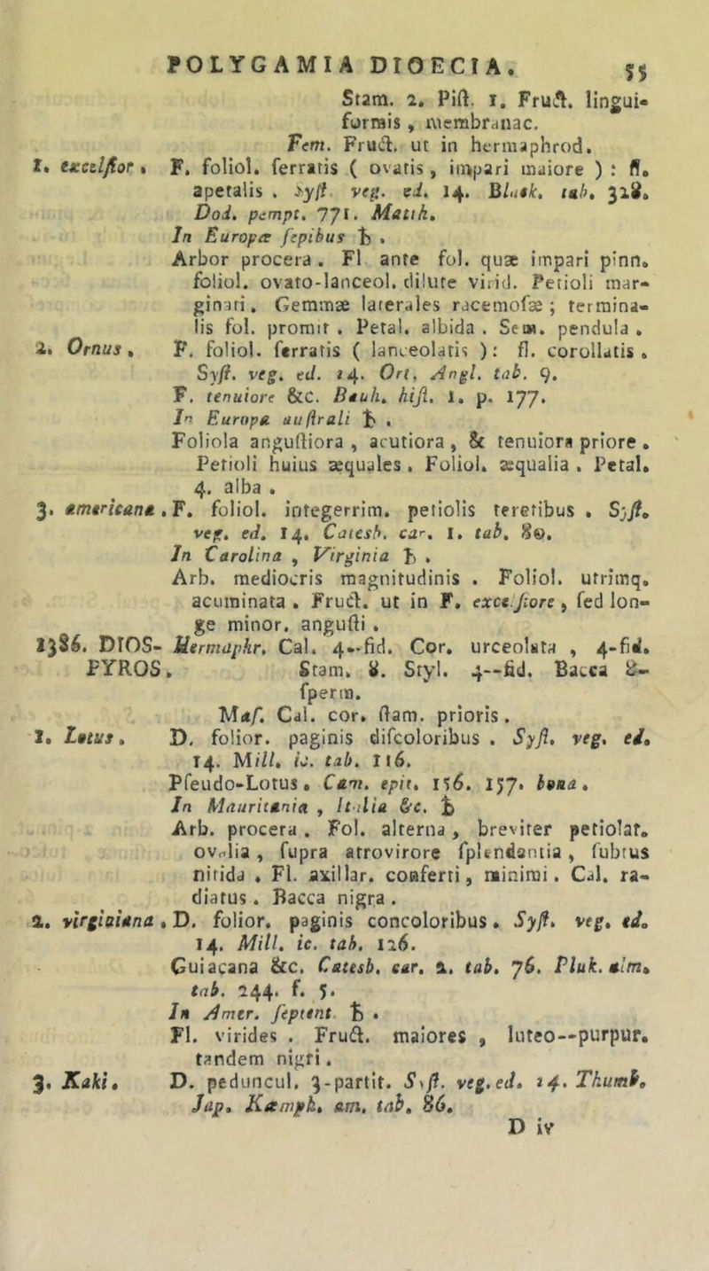 Stam. 2. Pift. I. FfuA. Hngui- furrais, niembrdiiac. Fem. Frucl. ut in hcrmaphrod, 1. txuljlor % F. foliol. ferratis ( ovatis, impari maiore ) : fl, apetalis . &gt;yfl. ve§. ei. 14. B/«#h i«/;, 315^, Dod. pcmpt, 77Mattk» In Europa fepibus h . Arbor procera . Fl ante fol. quae impari pinn» foliol. ovato-lanceol. dilute virid. Petioli mar- ginati, Gemmae laterales racemofae ; termina- lis fol. promit . Petal. albida . Sew. pendula » 2. Ornus t F. foliol. ferratis ( lanceolatis ): fl. corollatis . Syft, veg, ed. «4* 9* F, tenuiore &amp;C. Btuh» hiji. 1. p. 177. In Europa uuftrali , Foliola anguRiora , acutiora , &amp; tenuiora priore , Petioli huius aequales. Foliol. aequalia . Petal. 4. alba . 3. tmtrieant ,F» foliol. integerrim. petiolis teretibus • S;J?. veg, ed. 14. Catesi». ca^, I. tab. 8©. In Carolina , Virginia F , Arb. mediocris magnitudinis . Foliol. utrimq, acuminata . FruCl. ut in F, exce.fiore j fed lon- ge minor. anguRi . 1386. DIOS- Utrmapkr, Cal. 4—fid. Cor, urceolsta , 4-fid. PYROS, Stam, 8. Styl. 4—fid, Bacca ^ fperm. Mi*/*. Cdl. cor, Ram. prioris. I. Latus. D. folior. paginis difcoloribus . Syfl, veg, ed, 14. Mill, tc. tab. It6. Pfeudo-Lotus. Cant. epit, n6. 157, h»aa, In Mauritania , It ilia &amp;c, ^ Arb. procera . Fol. alterna, breviter petiolaf. ovciia, fupra atrovirore fplendantia, fubtus nitida . Fl. axillar. conferti, minimi. Cal. ra- diatus . Bacca nigra . a. virgiaUna , D. folior. paginis concoloribus. Syfi. vtg, ed, 14. Mill. ic. tab. 126. Cuiacana &amp;C. Catesb, tar, &amp;. tab. 76. Pluk.alm, tab. 244. f. 5. Iit yimer. fepttnt. B . Fl. virides . Fruft. maiores , luteo—purpur, tandem nigri. 3. Kaki, D. peduncul. q-partit. S\0. veg.ed. idf.Thumb, Jap. Kampk. am, tab. 86.