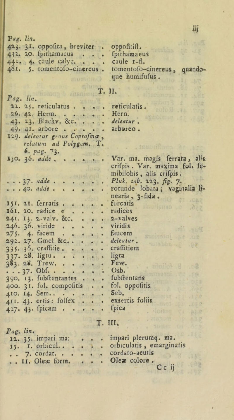 Vdg. lin. 41J. 31. oppofita, breviter . 4^1. ao. fpitloamdcus . . . 441. 4. caule calyc. . . . 481. 5. toraentofo-cinereus . T. Pag, lin, az. 25. reticulatus . . . . 26. 42. Herm 43. 23. Blackv. &amp;c. . . . 49. 41. arbore ...... 129. delentur g^nus Coprofma , relatum ad Polygnm, T. P'^g- ■'3* 1^0« 3^' adde , • • • • • J , , •37* dde ,,,,,, m • , 4^* adde 151. 21. ferratis 161. 20. radice e . . . . 241. 13. 2-valv. &amp;c. . . . 246. 36. viride 275. 4. facem . , . , . 292. 27. Gmel &amp;c. .... 335. 36. craffitie 337. 28. ligtu. . . . . . 383. 28. Trew • » •37* Obf. •••«•• 390. 13. fubflentantes . . . 400. 31. fol. compofitis . . 410. 14. Sem 411. 43. ertis: folfex . • . 427. 43. fpicara T. Pag. lin, 12. 35. impari raa: . . . 15. I. orbicul , . 7. cordat . . II. Oles form. . . . oppofitifl. fpithamaeus caule i-fl. romentofo-cinereus, quando- que humifufus . f Ih • reticulatis, Hern. deleatur *, arboreo . Var. ma. magis ferrata, alf* crifpis. Var. maxima fol. fe- mibilobis , alis crifpis . Plute, tnb. 223. fig. 7. rotunde lobata 3 vaginalia li- nearia , '3-fida . furcatis, radices 2-valv es viridis faucem deleatur, craflitiem ligta Few. Osb. fubftentans fol. oppofitis Seb. exsertis foliis fpica III, impari plerumq. ma. orbiculatis , emarginatis cordato-acutis Oles colore . Cc ij