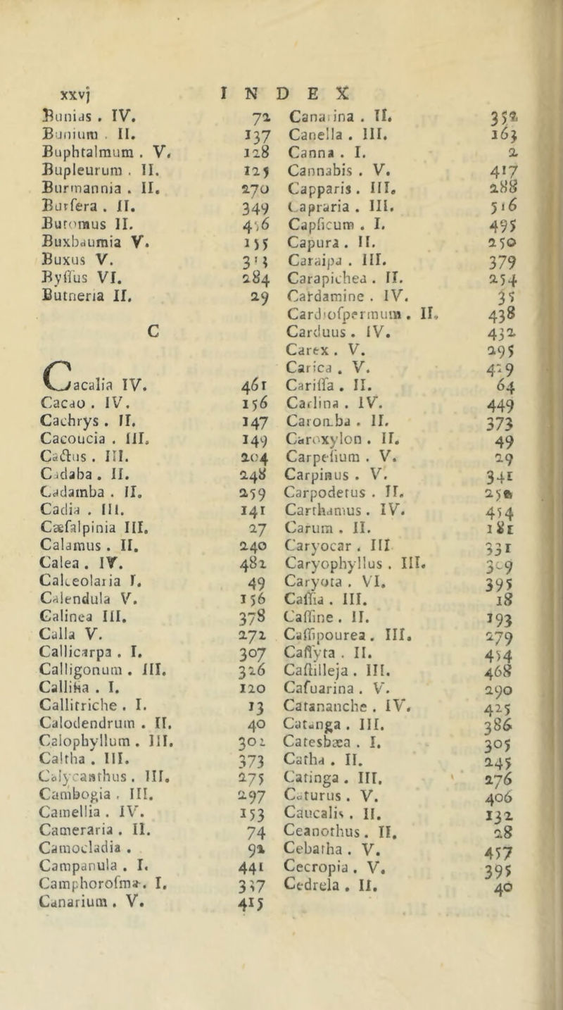 T xxvj Sunids . IV. Buniimi . II. Buphtairaura . V&lt; Bupleurum . II. Burtnannia . II. Bjrfera . II. Butdraus II. Buxbdumia V. Buxus V. Byflus VI. Butnena II. C C^acalia IV. Cacdo . IV. Cachrys . FI. Cacoucia . III. Cafliis. III. Cddaba . II. Cddamba . II. Cadia . IIl. Caefalpinia III. Calamus. II. Calea. IV. Cakeolaiia 1. Caiendula V. Galinca III. Calla V. Callicirpa . I. Calligonum . III. Calliba . I. Callirriche . I. Calodendrum . II. Calopbyllum . 111. Caltha . III. Ca!yca»thus. III. Canibogia , III. Camellia . IV. Cameraria . II. Catiiocladia . Campanula . I. Camphorofm». I. Canarium. V. INDEX 71 Canaiina . II. 353. 137 Canella . III. 163 118 Canna . I. a iij Cannabis . V. 4«7 2.70 Capparis. III. 288 349 ( apraria . III. 516 4,6 Capricum . I. 495 Capura . II. 150 3M Caraipa . III. 379 184 Carapichea . II. a54 19 Cai-damine . IV. 3“? Cardiorpennum . II, 438 Carduus . IV. 431 Carex . V. 195 Carica . V. 4:9 461 Carilfa . II. 64 156 Carlina . IV. 449 147 Caron.bd . II. 373 149 Caroxylon . II. 49 104 Carpelium . V. 29 148 Carpinus . V. 34t 159 Carpodetus . II. 2!ift 141 Carthamus. IV. 454 27 Carum . II. i8e 2.40 Caryocar , III 331 481 Caryophyllus. III. 3C9 49 Caryota . VI. 395 156 Caffid . III. 18 378 Caffine. II. 193 171 CafiTipourea. III. 279 307 Cafiyta . II. 4V4 316 Caftilleja . III. 468 120 Cafuarina , V. 290 13 Catananche . IV. 425 40 Cat«nga . III. 386 30 i Catesbaca . I. 305 373 Catha . II. ^45 275 Catinga . III. ' 276 2.97 Cuturus . V. 406 153 Caucalis. II. 131 74 Ceanothus. II. 28 91 Cebatha . V. 457 441 Cecropia . V. 395 3^7 Cedrela . 11. 40 415