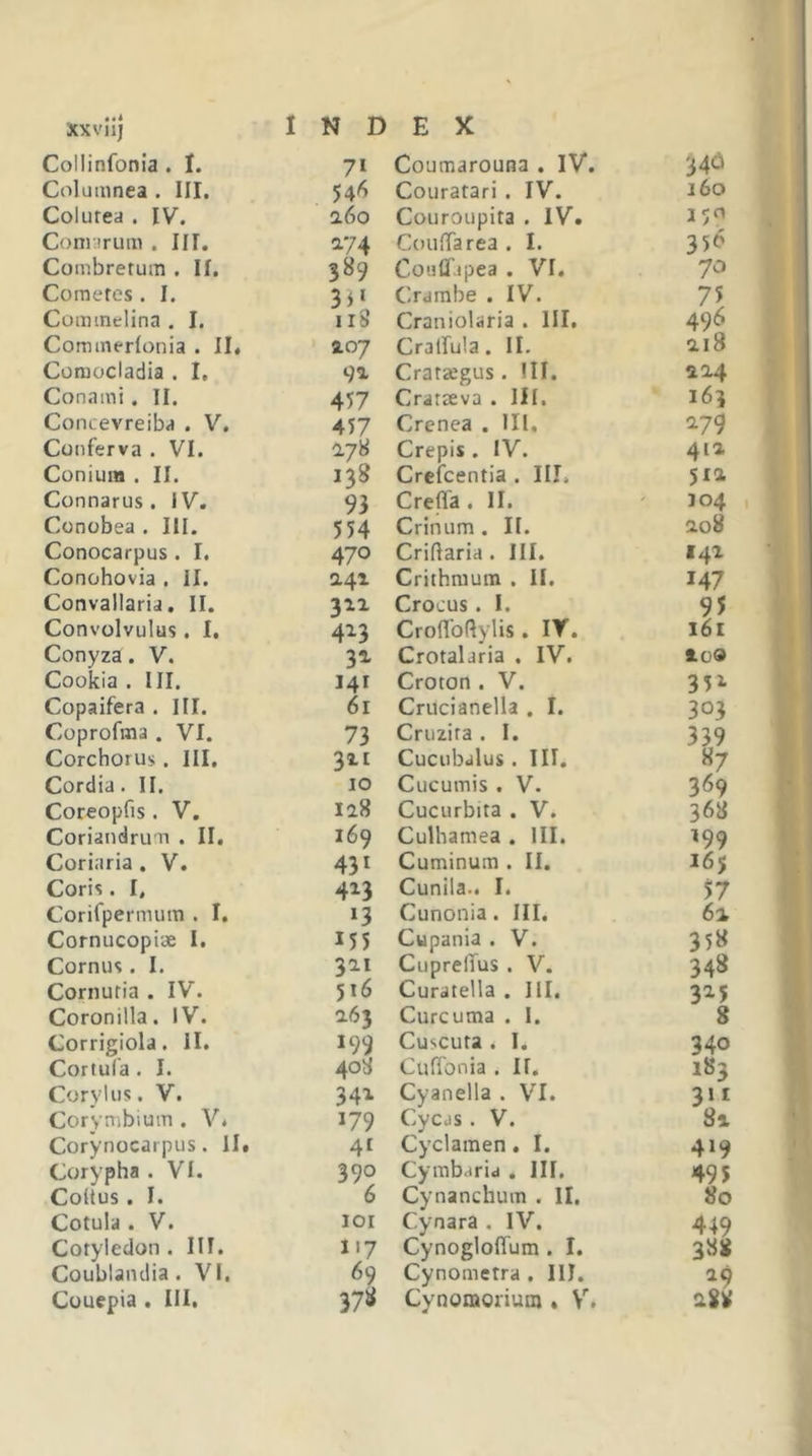 XXVllj I N D E X Collinfonia . I. 71 Coumarouna . IV. 34&lt;5 Columnea . III. 546 Couratari . IV. j6o Colurea . IV. a6o Couroupita . IV. Conr:irum . III. a74 CoufTarea . I. 356 Combrerum . II. 389 Couflapea . VI, 70 Comeres . I. Crambe . IV. 75 Commelina . I. 118 Craniolaria . III, 496 Commerlonia . II. aoy Cralfula. II. 218 Cotuocladia . I. 9a Crataegus . III. 224 Conami. II. 457 Crataeva . III. 163 Concevreiba . V. 457 Crenea . III. 279 Conferva . VI. 17« Crepis . IV. 412 Conium . II. 138 Crefcentia . III, 512 Connarus . IV. 93 Creffa. II. 104 Conobea . III. 554 Crinum . II. 208 Conocarpus. I. 470 Criflaria . III. 142 Conohovia . II. a4i Crithmum . II, 147 Convallaria. II. Crocus. I. 95 Convolvulus. I. 4^3 Croflbftylis. IV. I6I Conyza. V. 33« Crotalaria , IV. &amp;09 Cookia . III. 141 Croton . V. 351 Copaifera . III. 61 Crucianella , I. 303 Coprofma . VI. 73 Cruzira . I. 339 Corchorus. III. 311 Cucubalus . III. «7 Cordia. II. IO Cucumis . V. 369 Coreopfis . V. 128 Cucurbita . V. 368 Coriandrum . II. 169 Culhamea . III. 199 Coriaria . V. 431 Cuminum . II, 165 Coris. I, 413 Cunila.. I. 57 Corifpermum . I. »3 Cunonia. III. 62 Cornucopiae I. 155 Cupania . V. 358 Cornus. I. 321 CuprelTus. V. 348 Cornuria . IV. 516 Curatella . III. 325 Coronilla. IV. 263 Curcuma . I. 8 Corrigiola. II. 199 Cuscuta . I. 340 Cortula . I. 408 Cuffonia . II. 183 Corylus. V. 341 Cyanella . VI. 311 Corynibium . V. 179 Cycjs. V. Si Corynocarpus. II. 41 Cyclamen. I. 419 Corypha . VI. 390 Cymbdrid , III. 495 Coitus. I. 6 Cynanchum . II. 80 Cotula . V. lOI Cynara . IV. 449 Cotyledon . III. 117 CynoglolTum. I. 388 Coublandia . VI. 69 Cynometra . III. 29 Couepia . III. 378 Cynomorium . V. 288